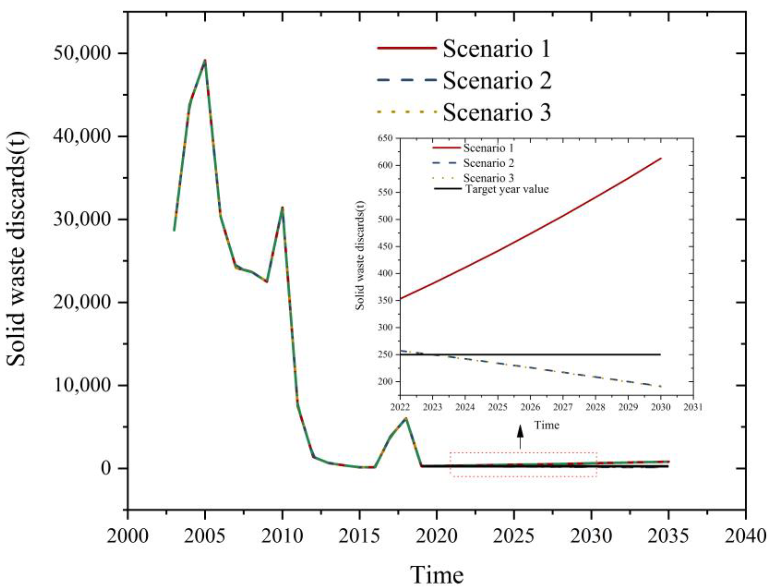 Sustainability 14 11364 g010
