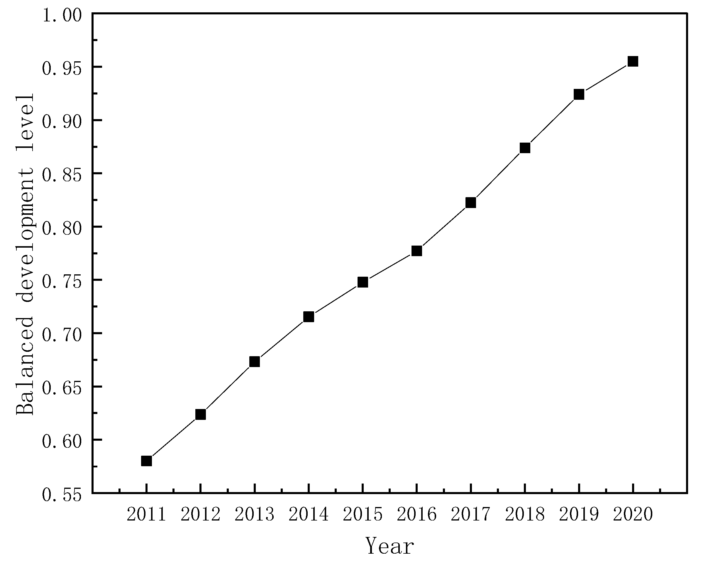 Sustainability 14 11367 g002