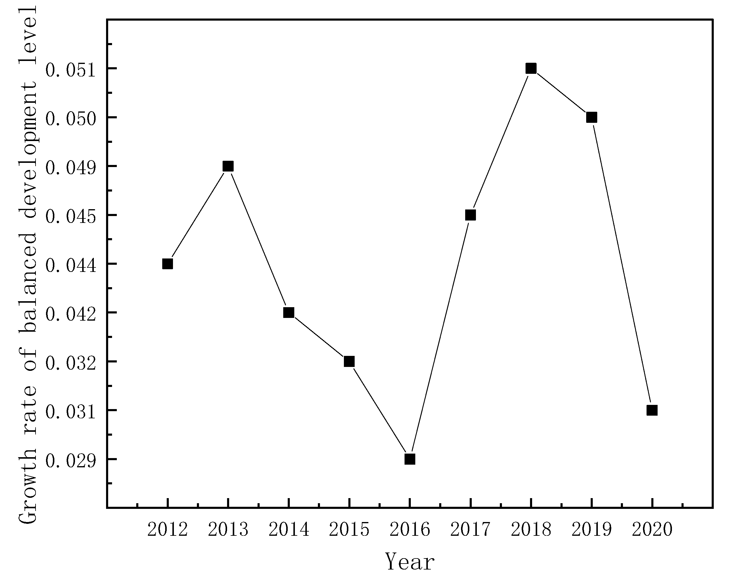 Sustainability 14 11367 g003