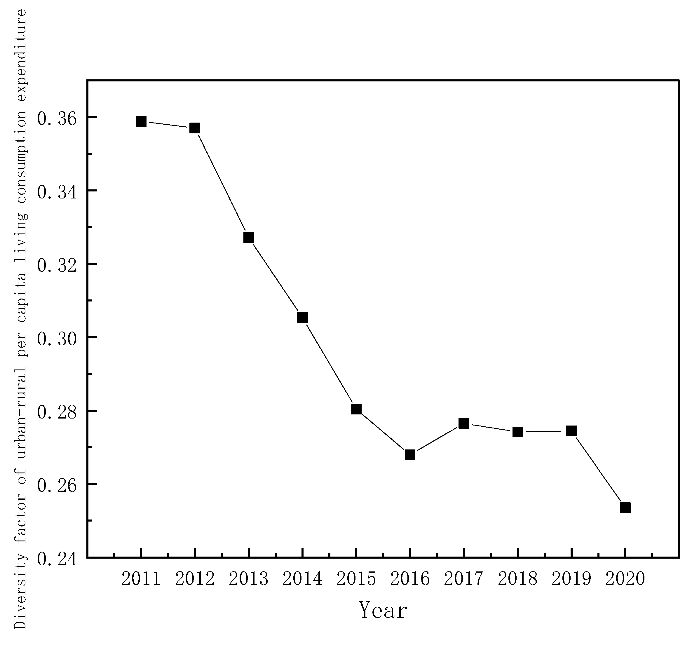 Sustainability 14 11367 g004