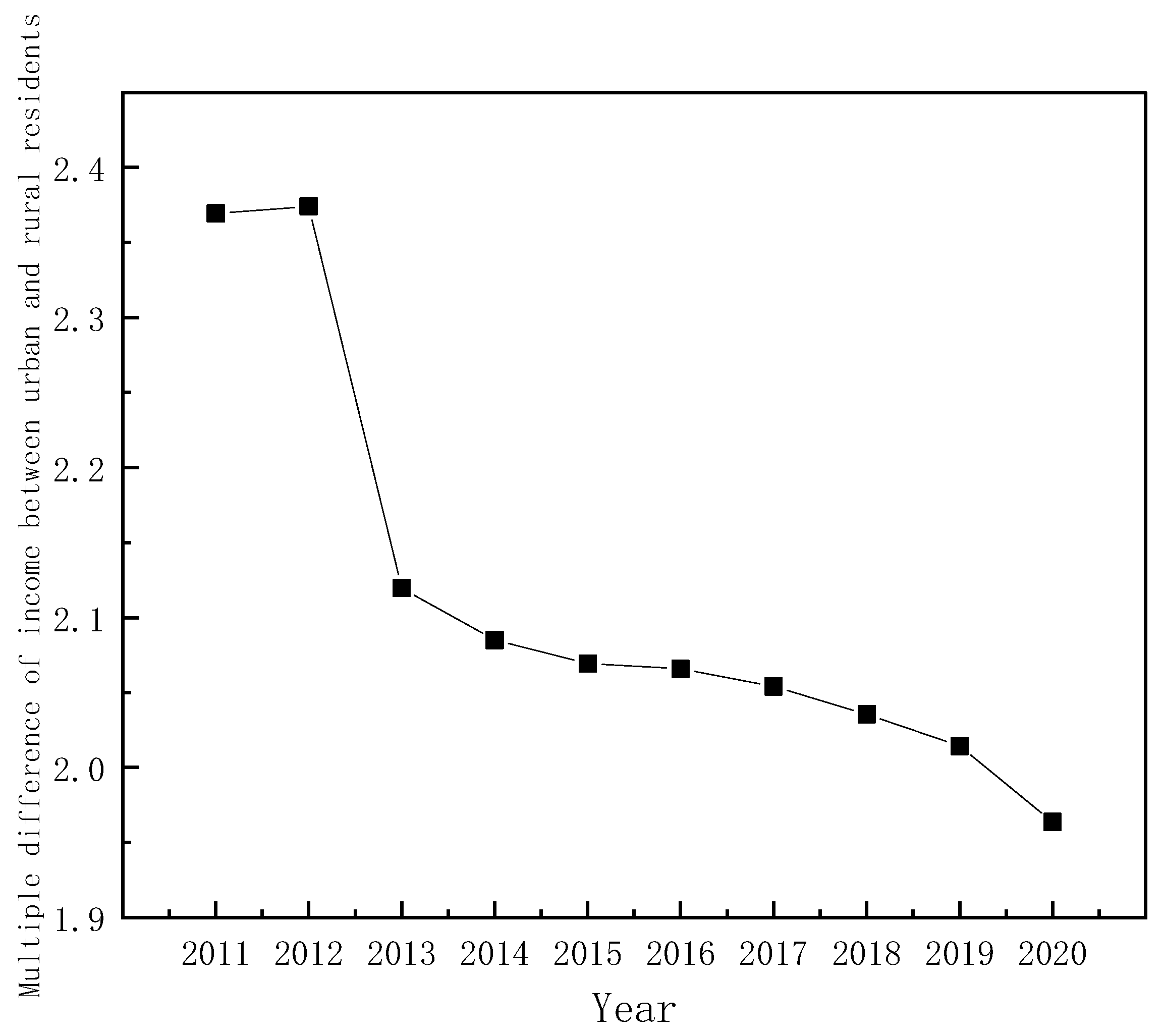 Sustainability 14 11367 g005