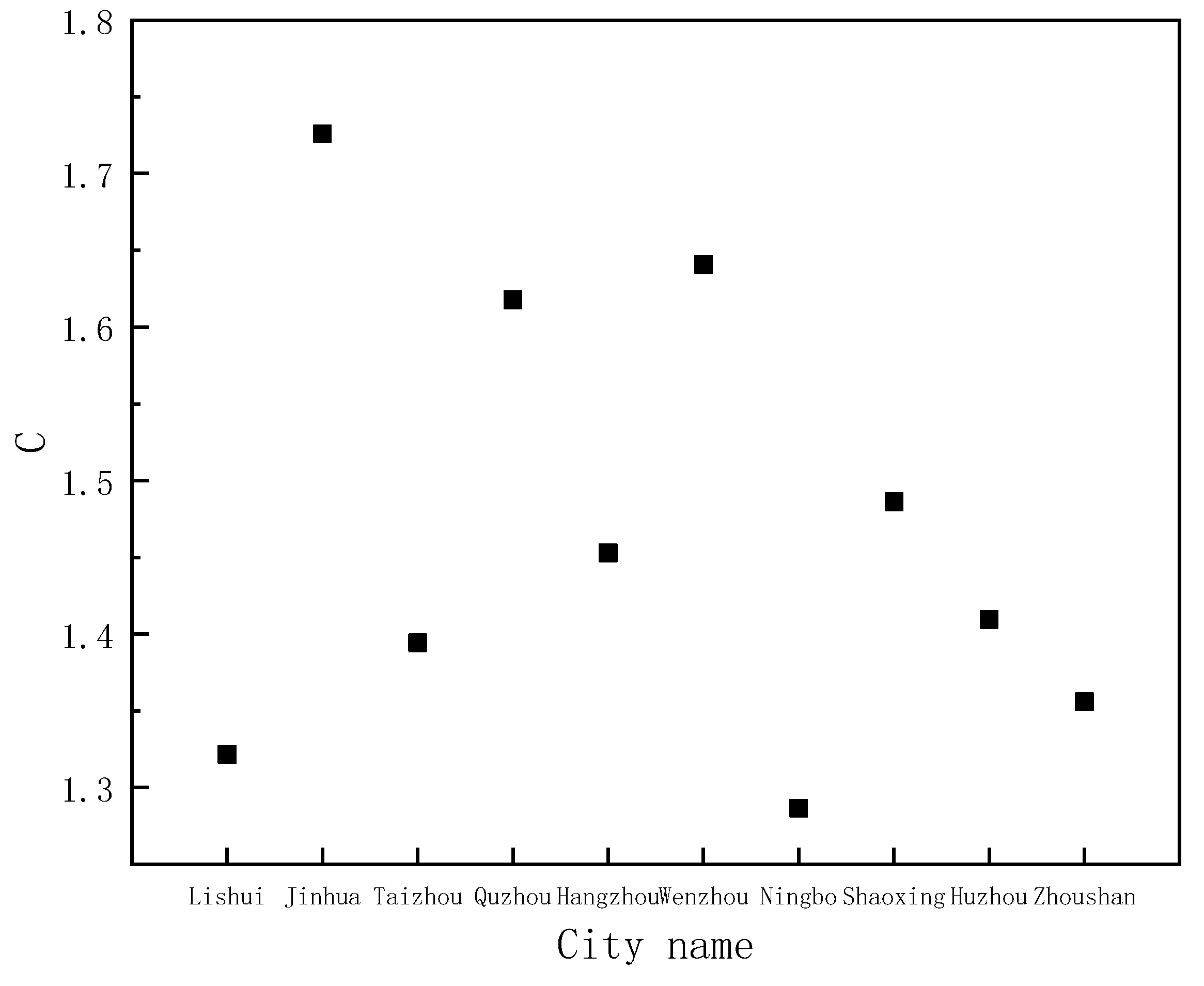 Sustainability 14 11367 g007