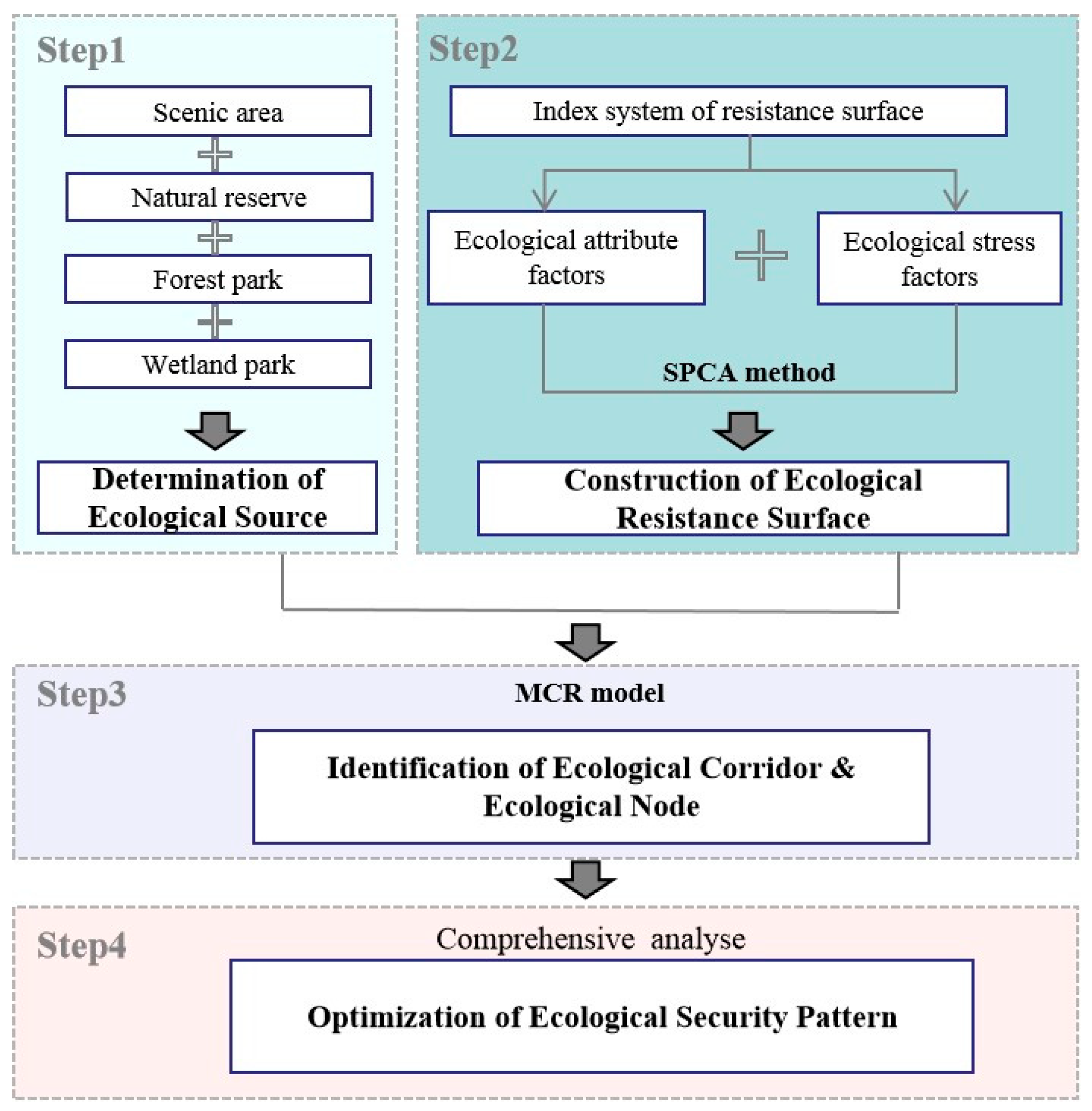 Sustainability 14 11368 g002