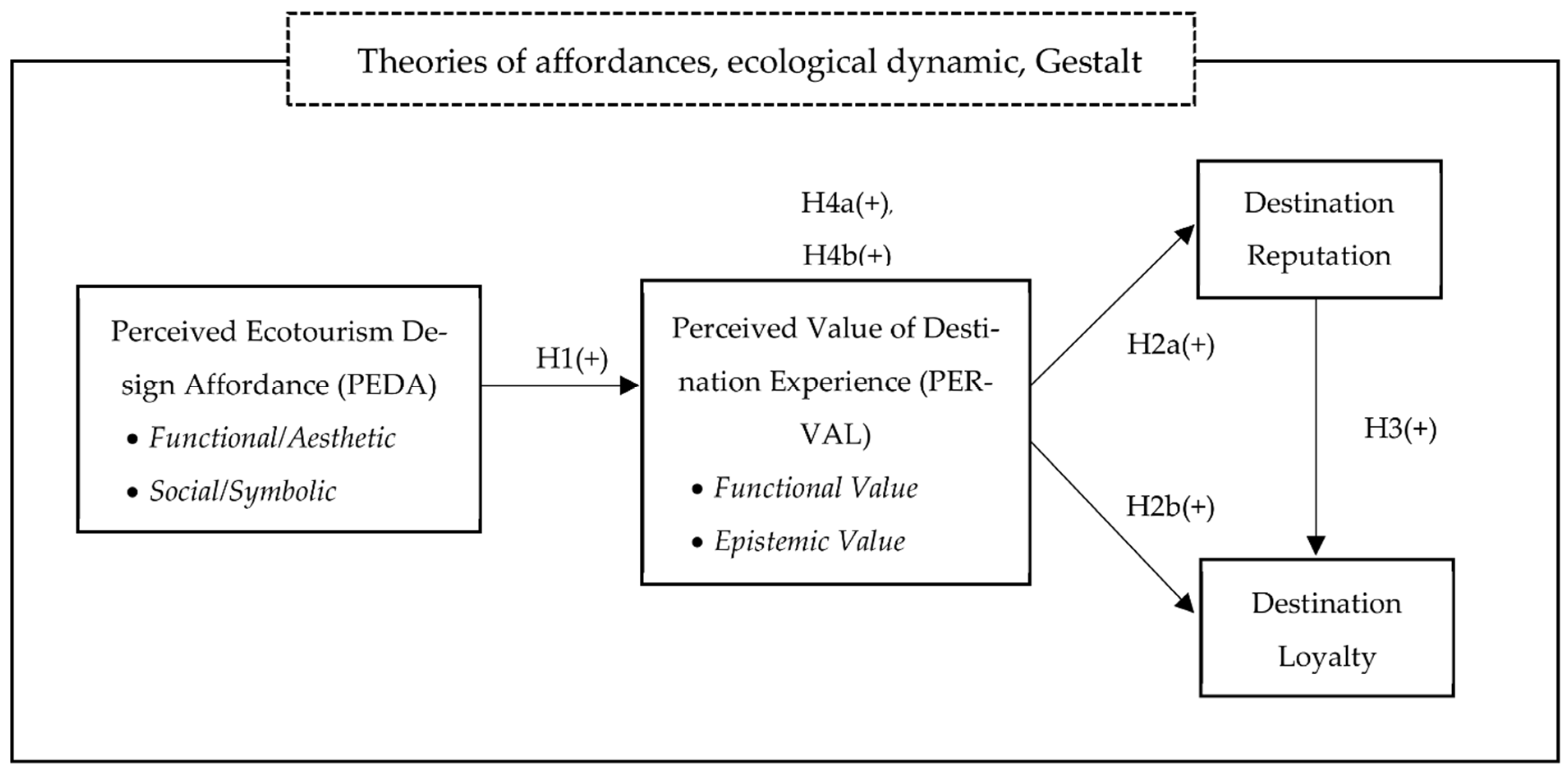 Sustainability 14 11371 g002