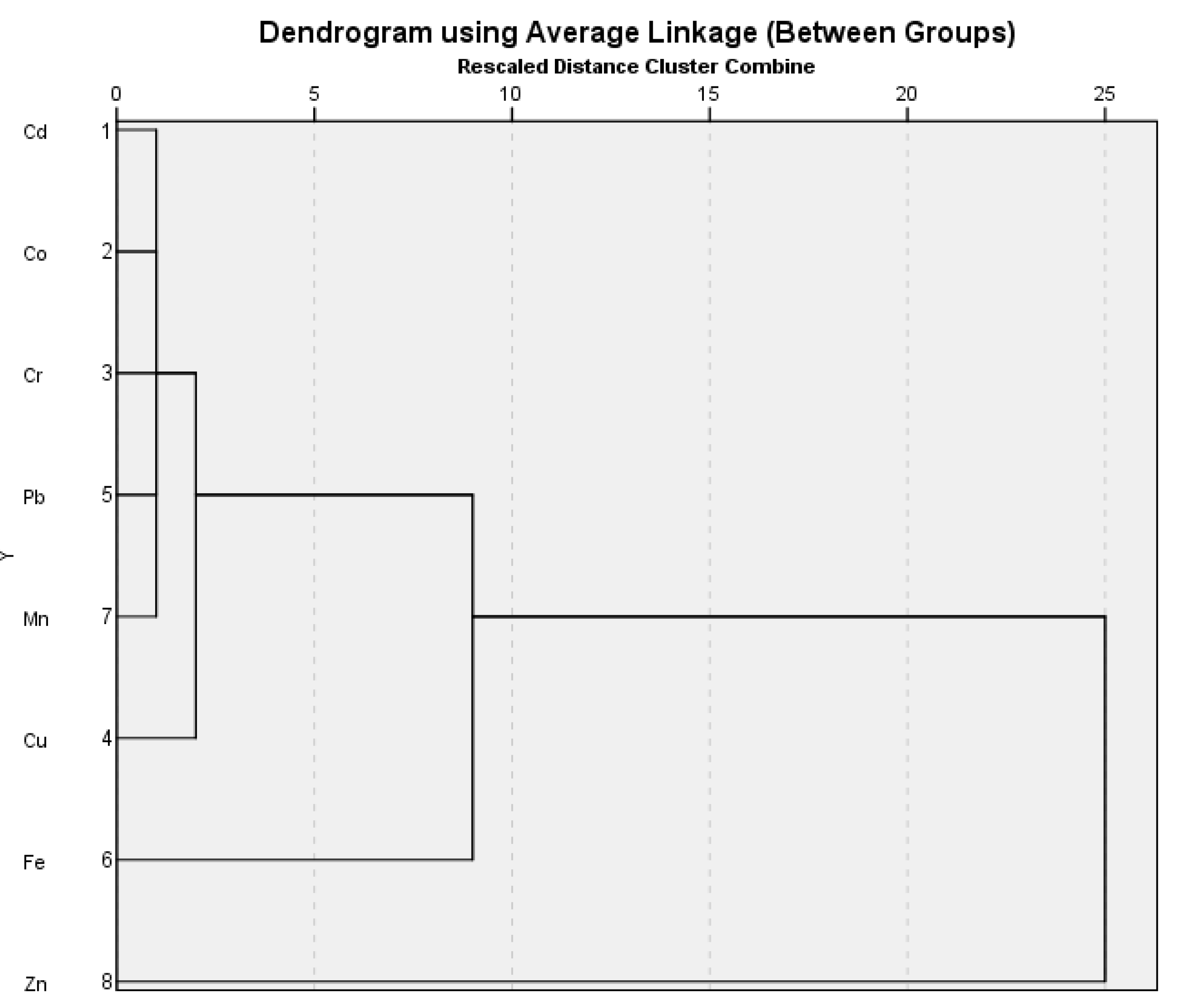 Sustainability 14 11374 g002a