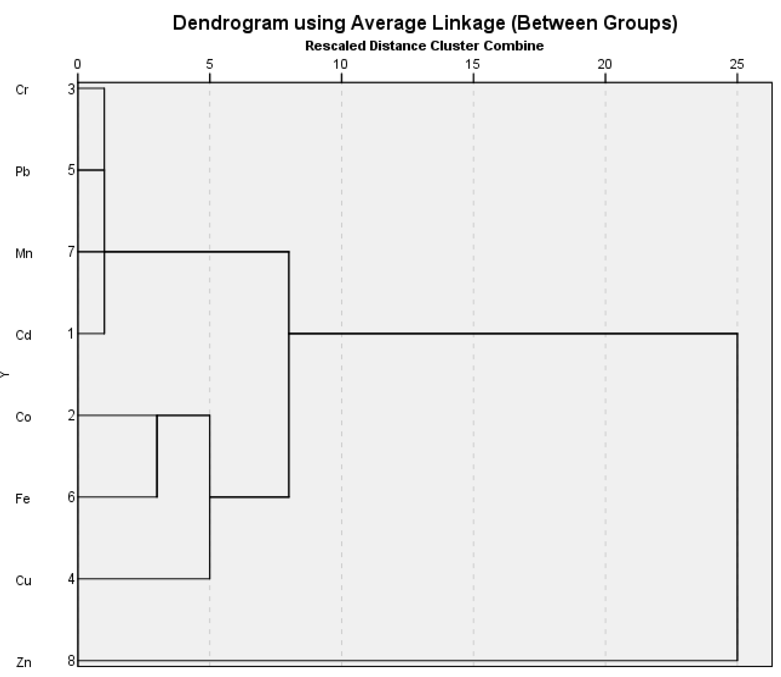 Sustainability 14 11374 g002b