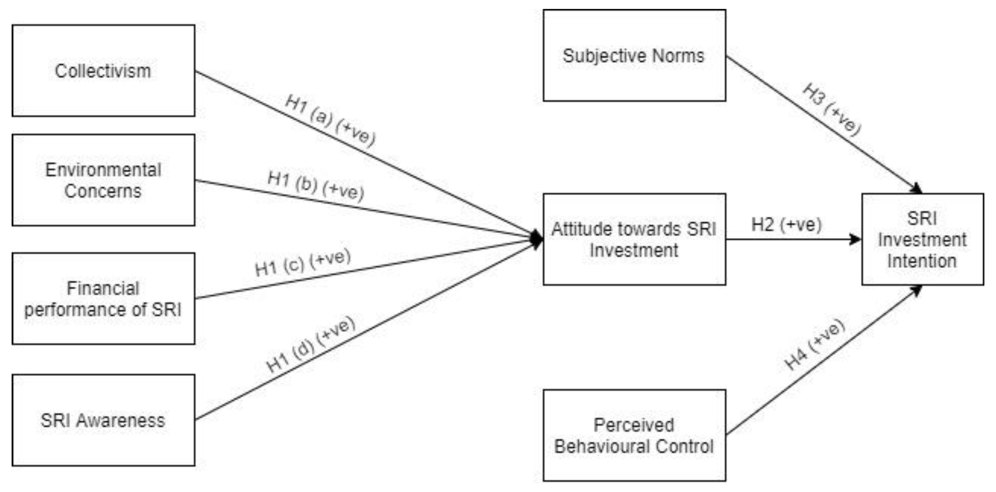 Sustainability 14 11377 g001