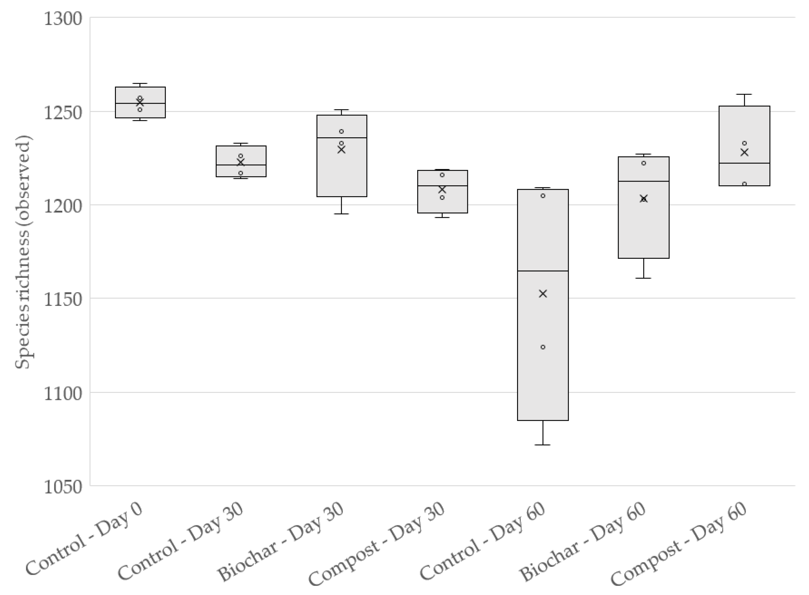 Sustainability 14 11382 g002
