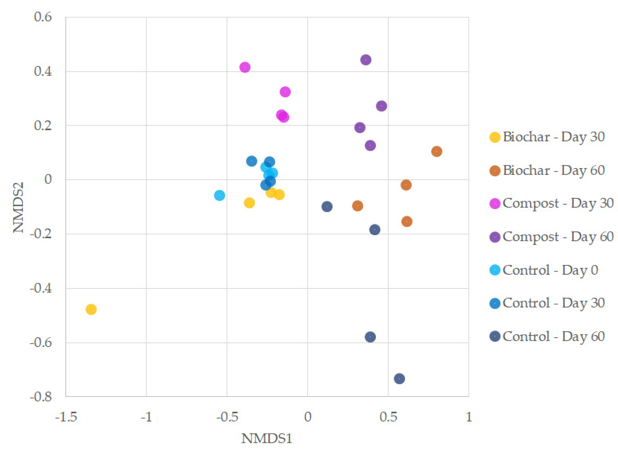 Sustainability 14 11382 g003