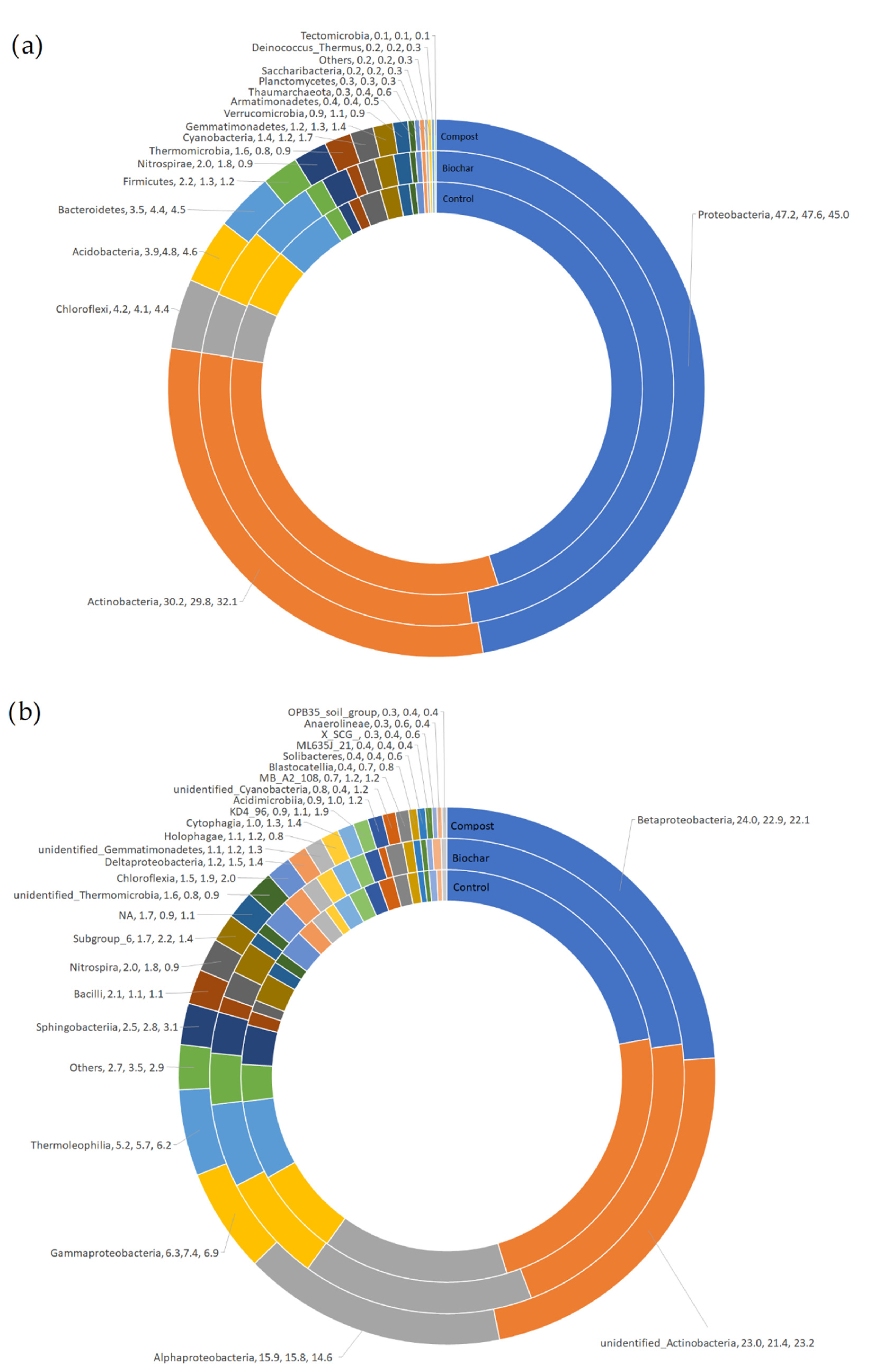 Sustainability 14 11382 g006