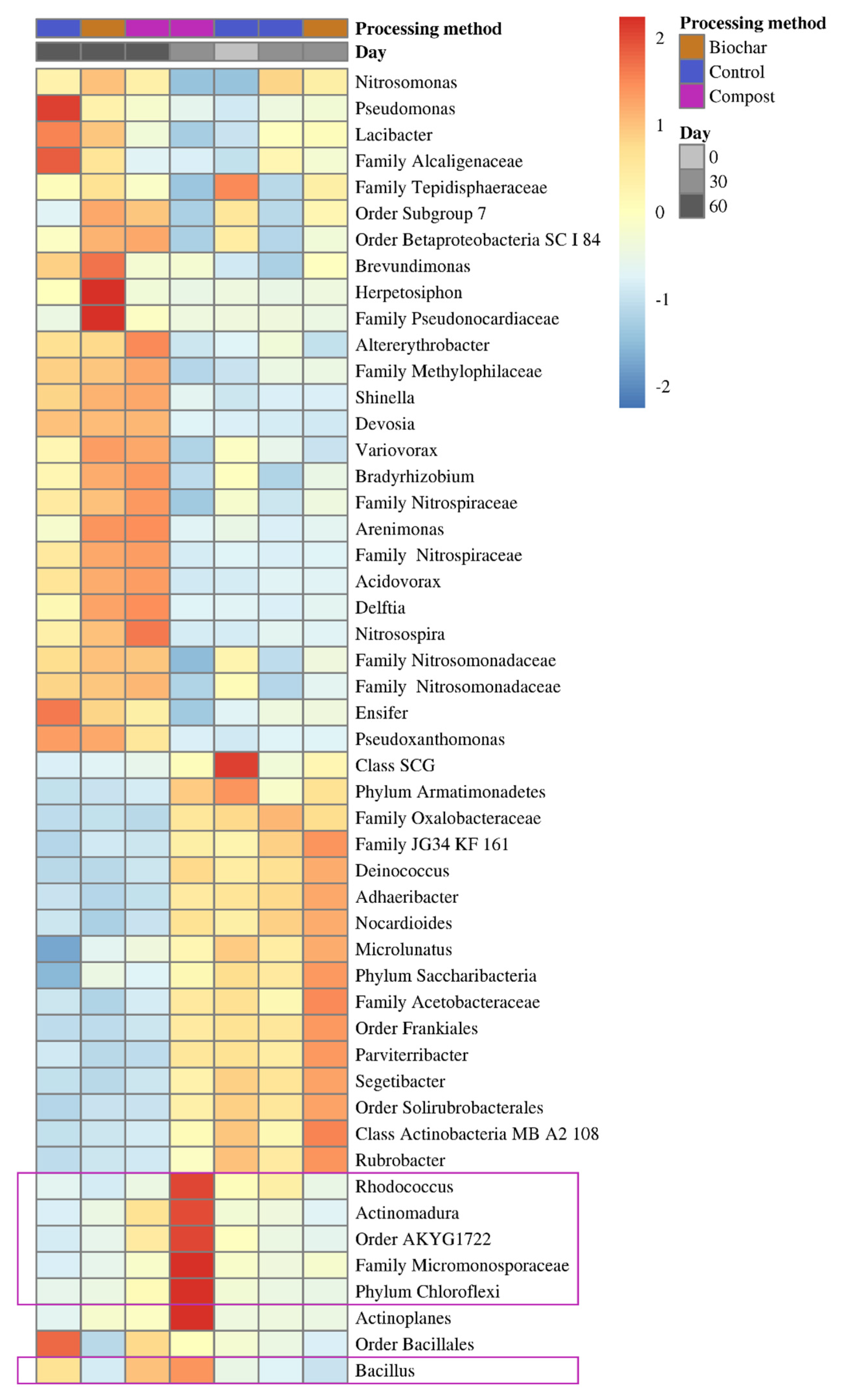 Sustainability 14 11382 g008