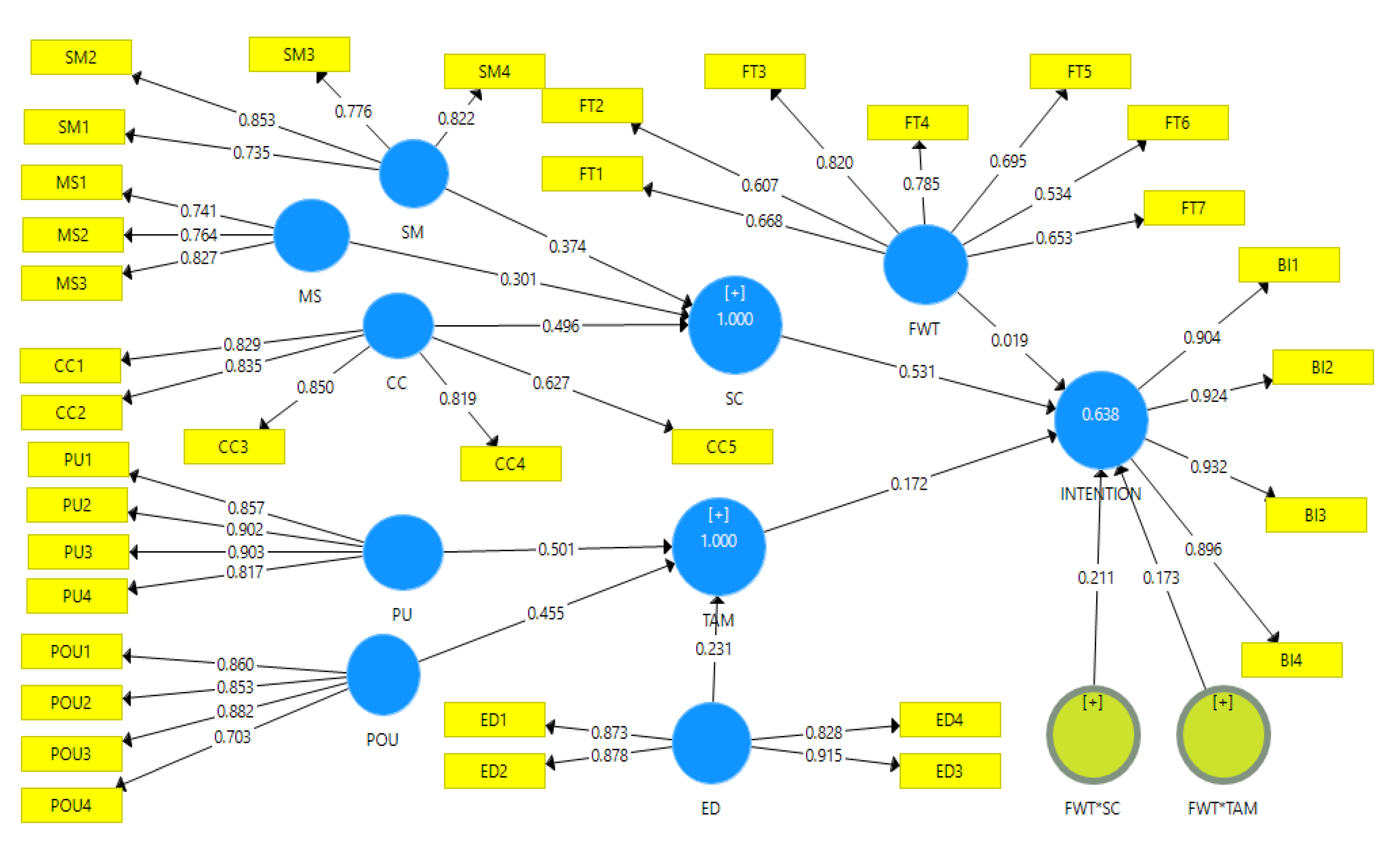 Sustainability 14 11385 g001