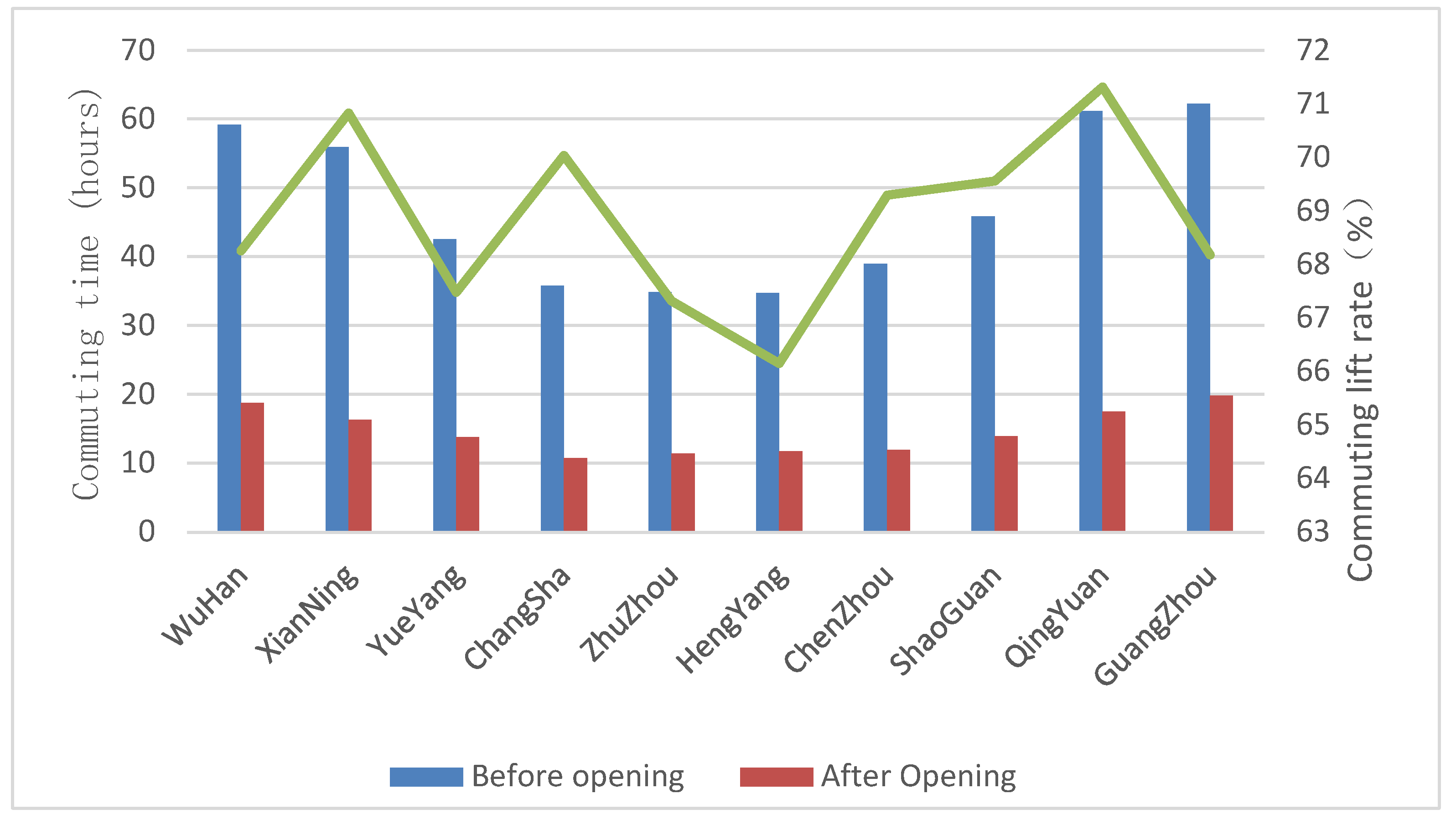 Sustainability 14 11390 g003