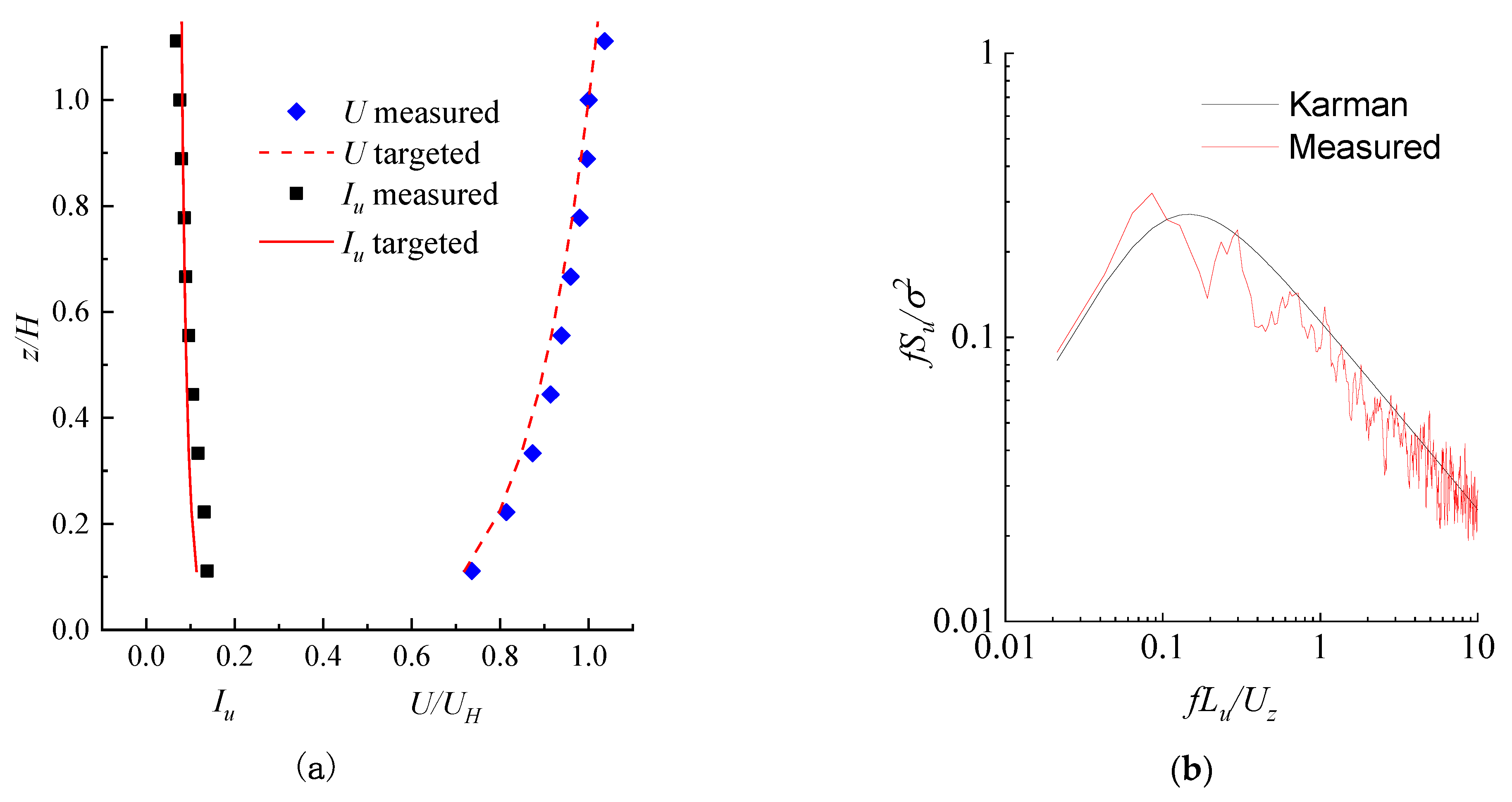 Sustainability 14 11394 g003