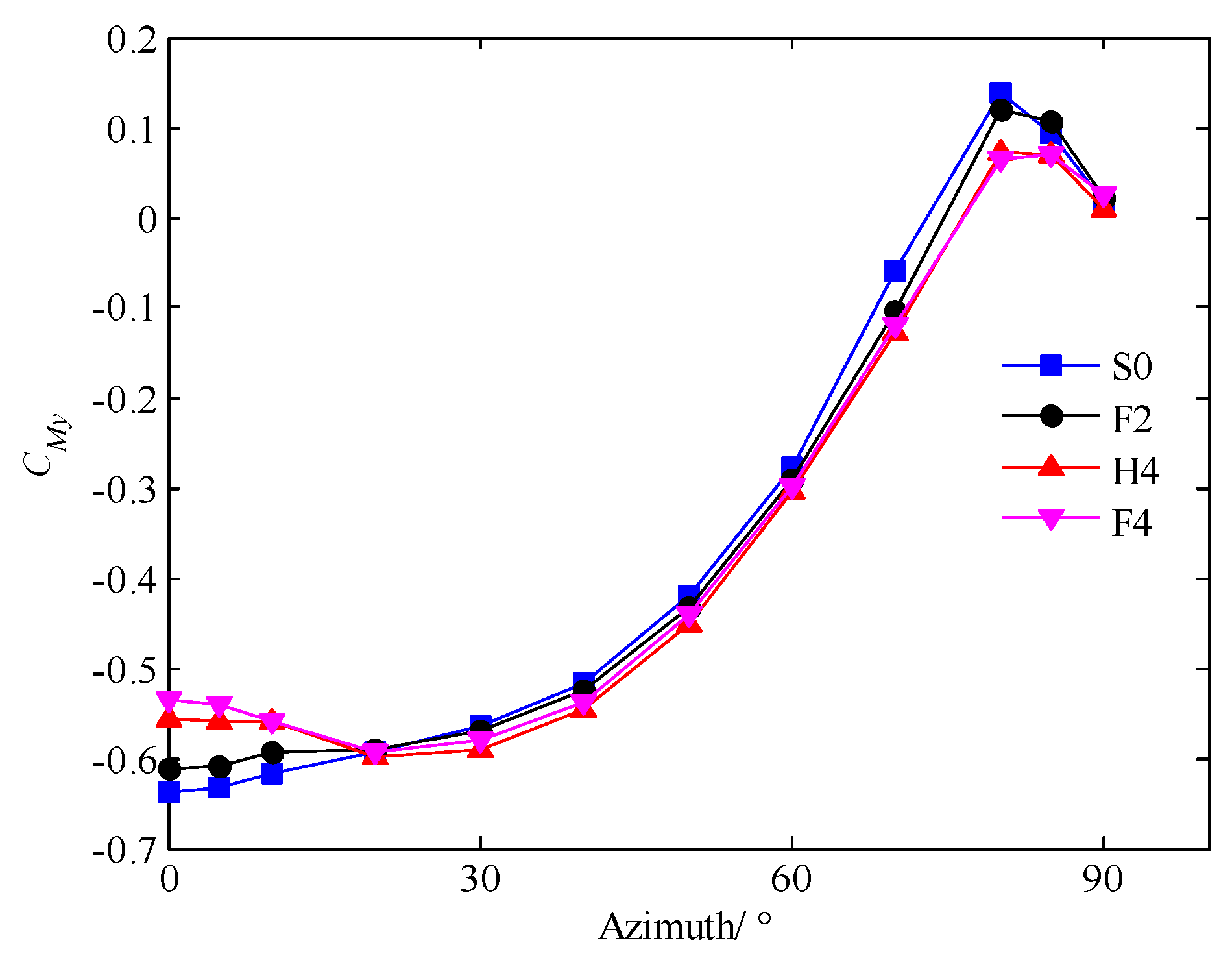 Sustainability 14 11394 g005