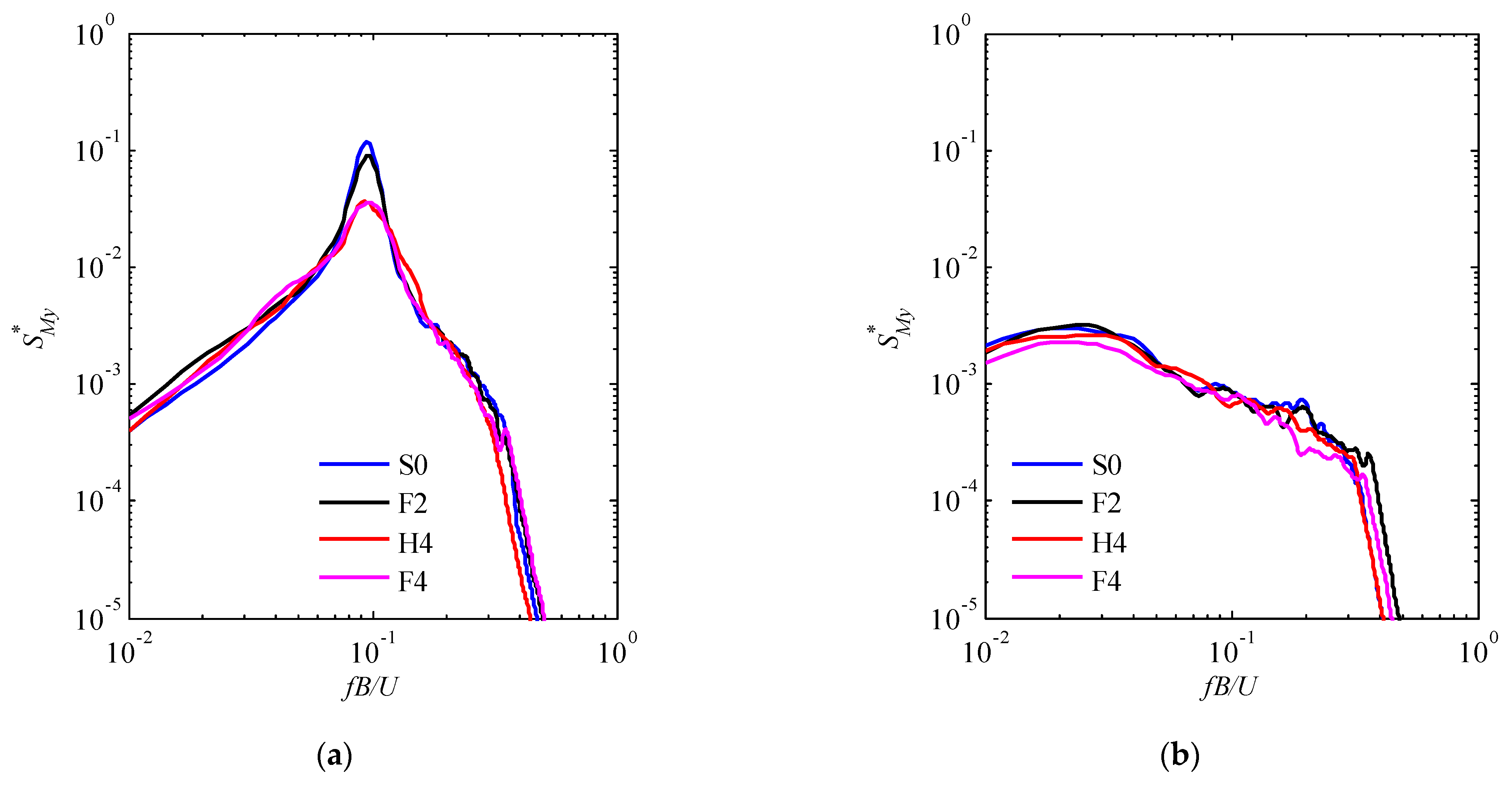 Sustainability 14 11394 g007