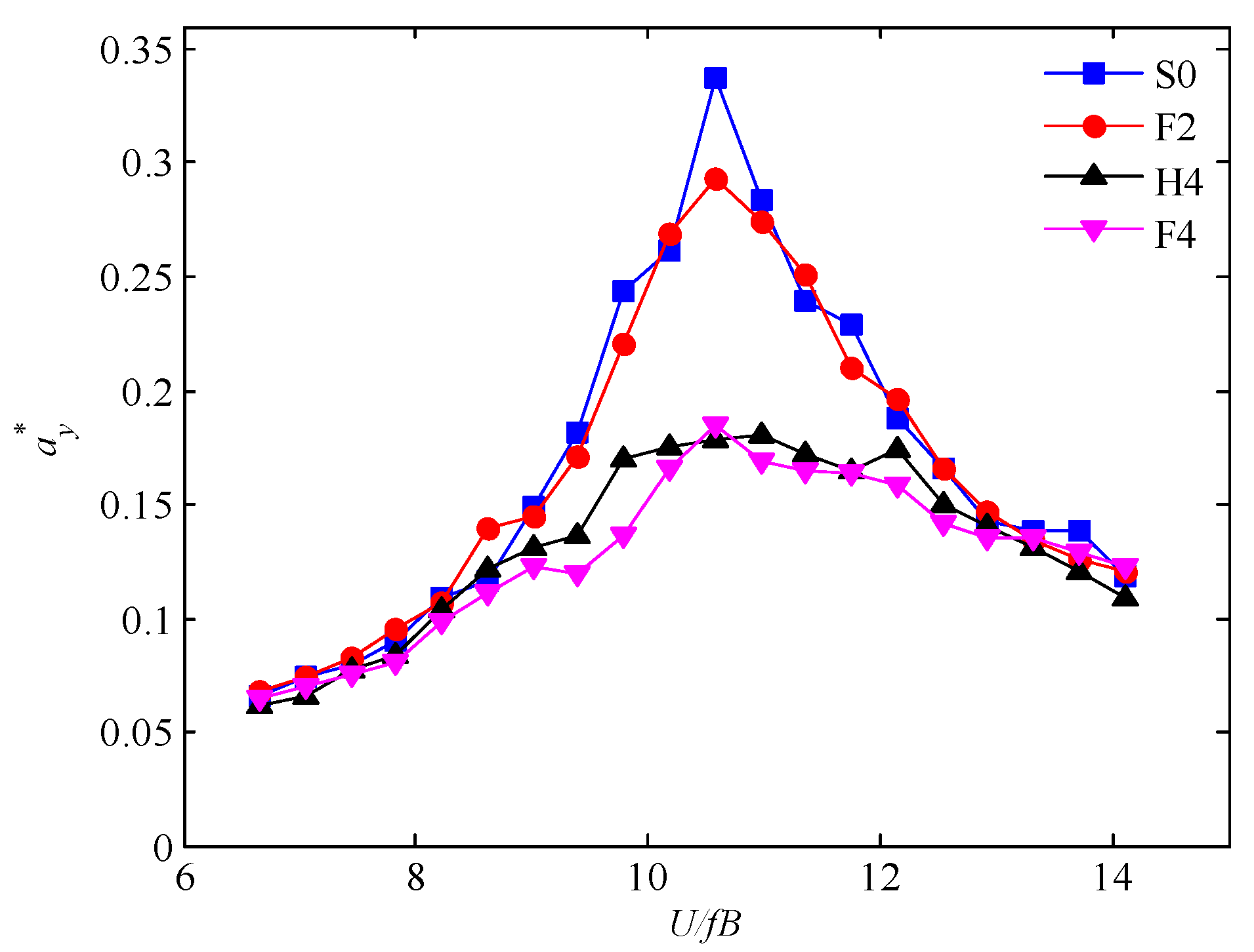 Sustainability 14 11394 g012