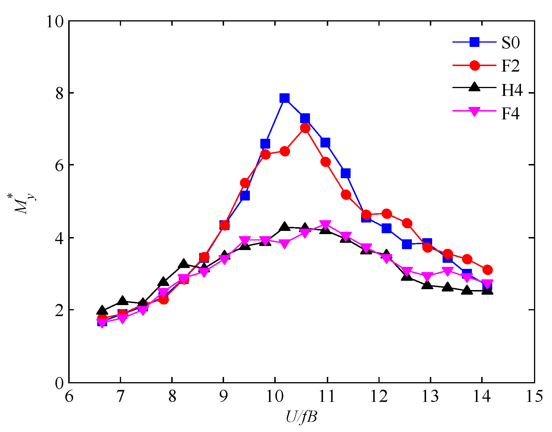 Sustainability 14 11394 g013