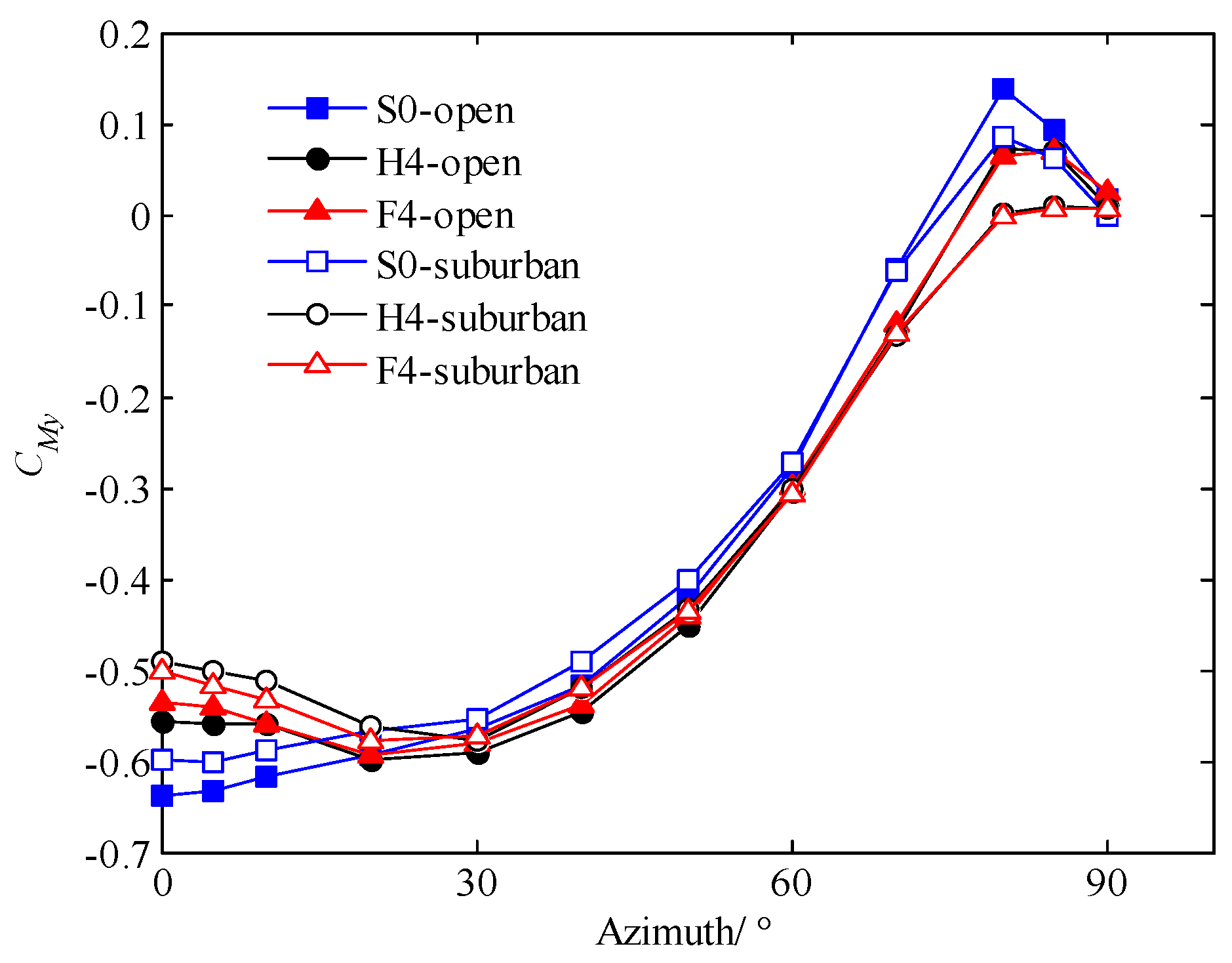 Sustainability 14 11394 g014