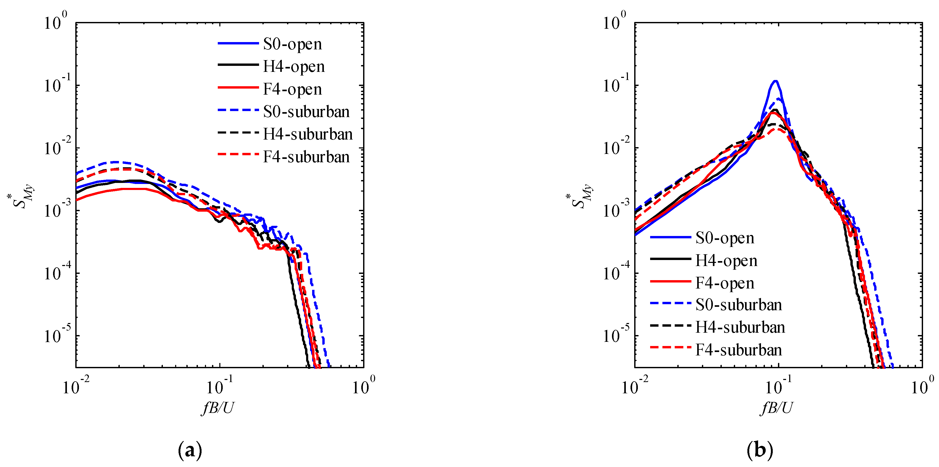 Sustainability 14 11394 g016