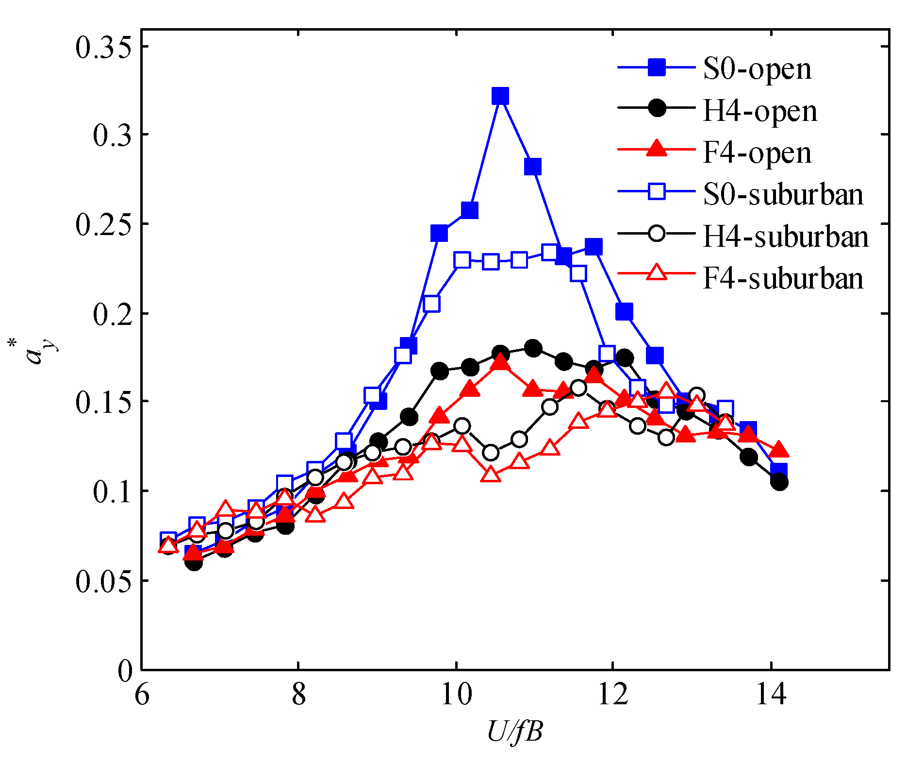 Sustainability 14 11394 g017