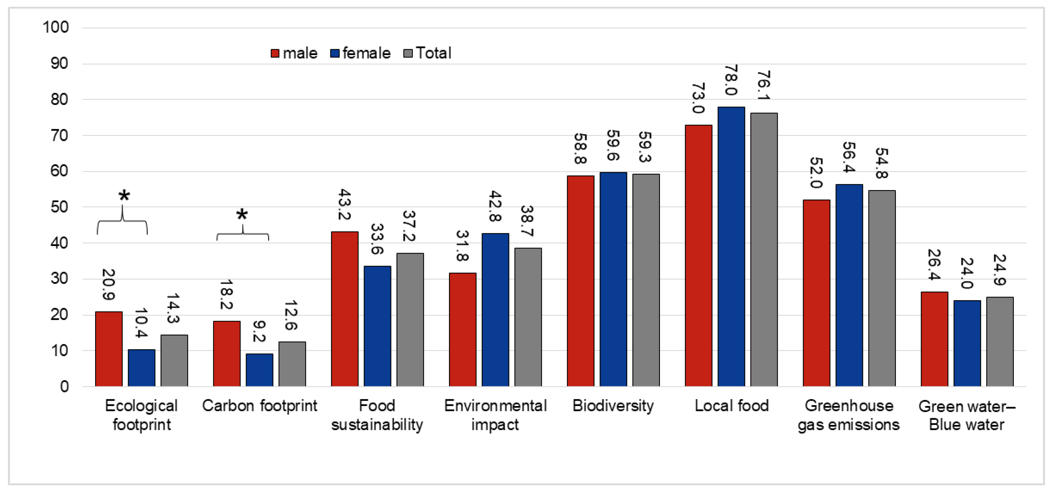 Sustainability 14 11398 g002