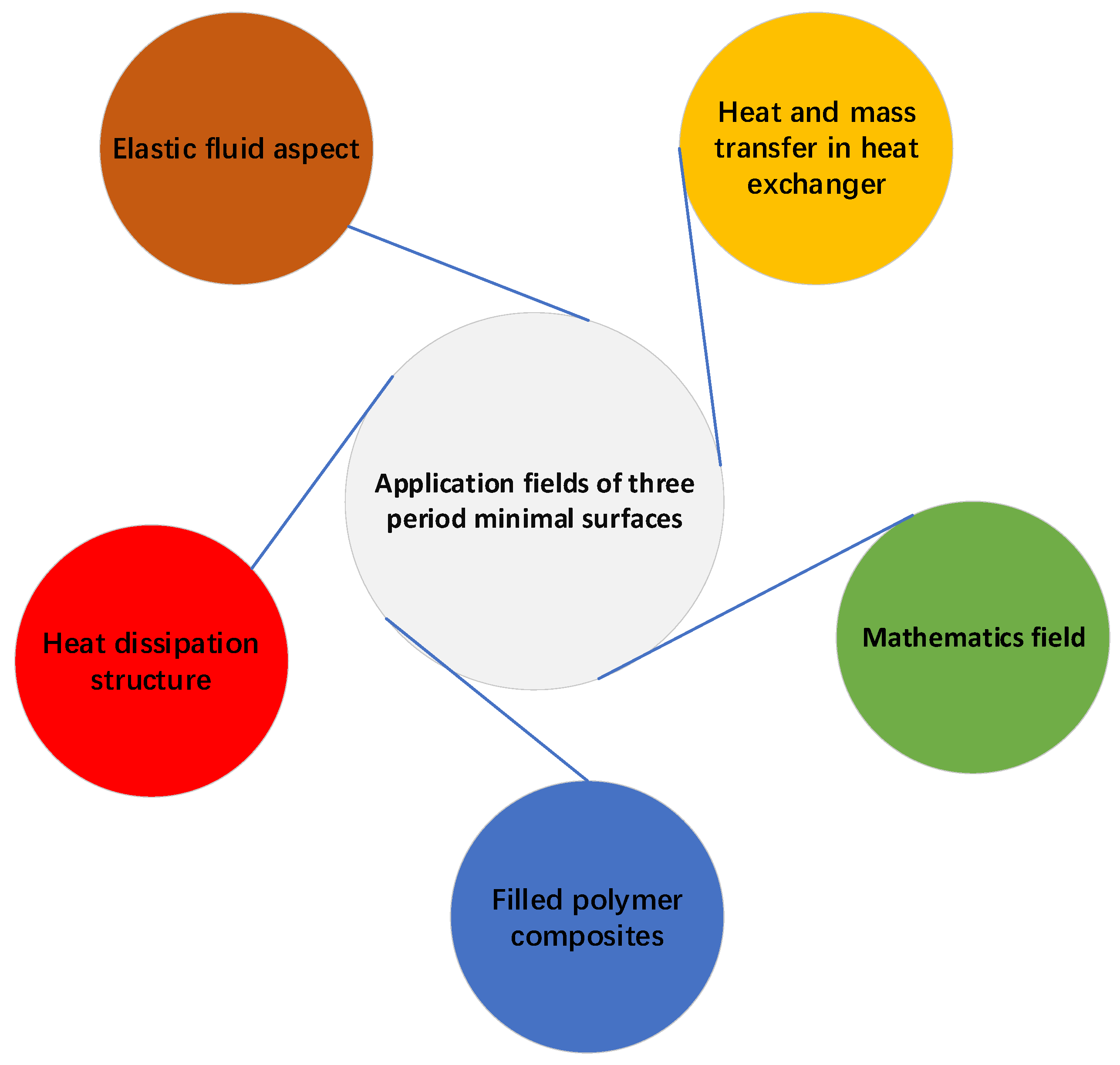 Sustainability 14 11404 g006