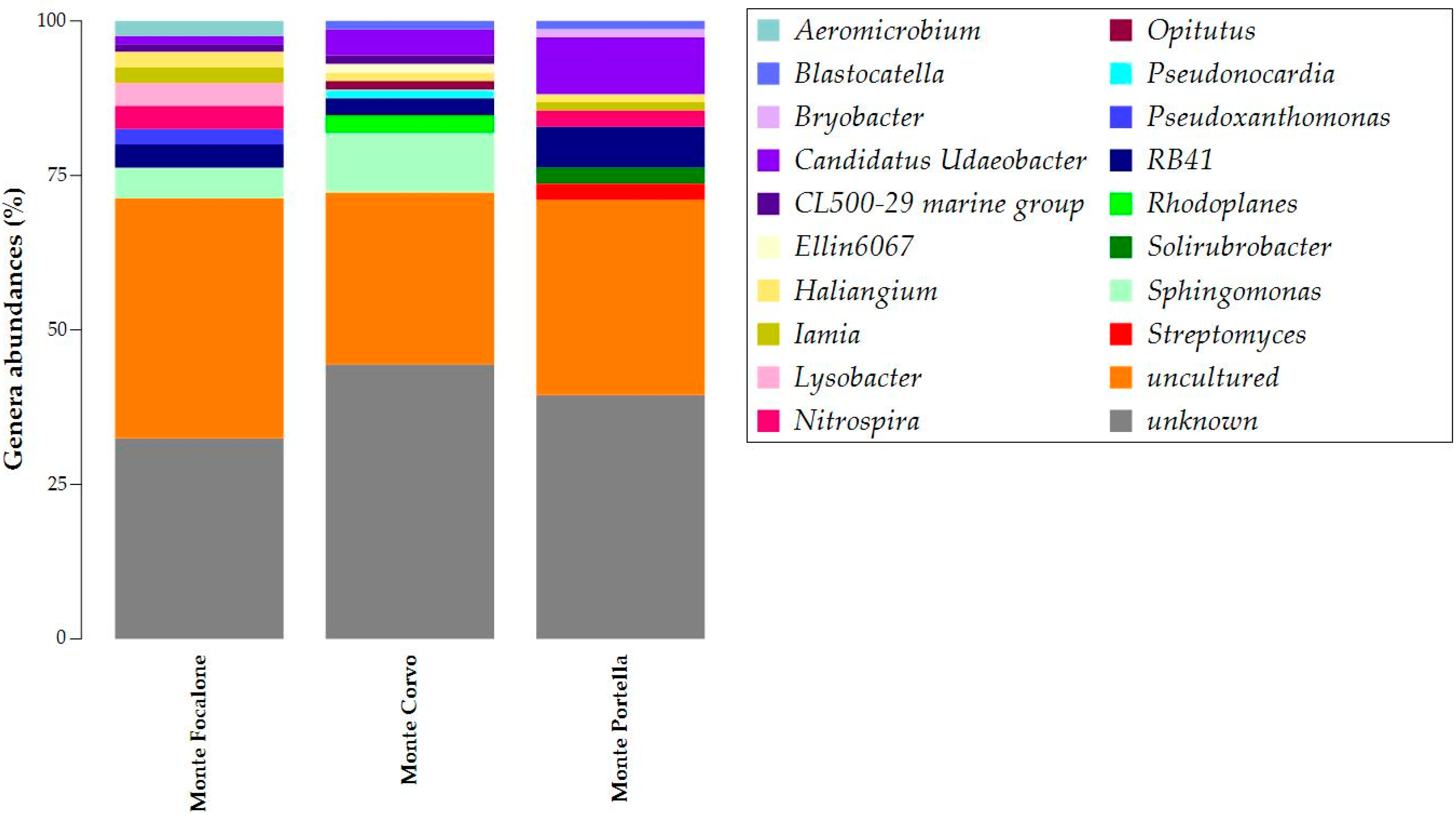 Sustainability 14 11405 g005