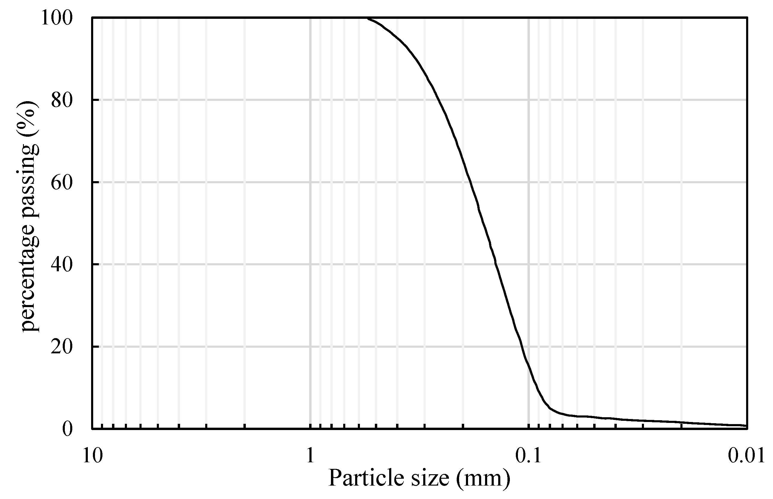 Sustainability 14 11409 g001