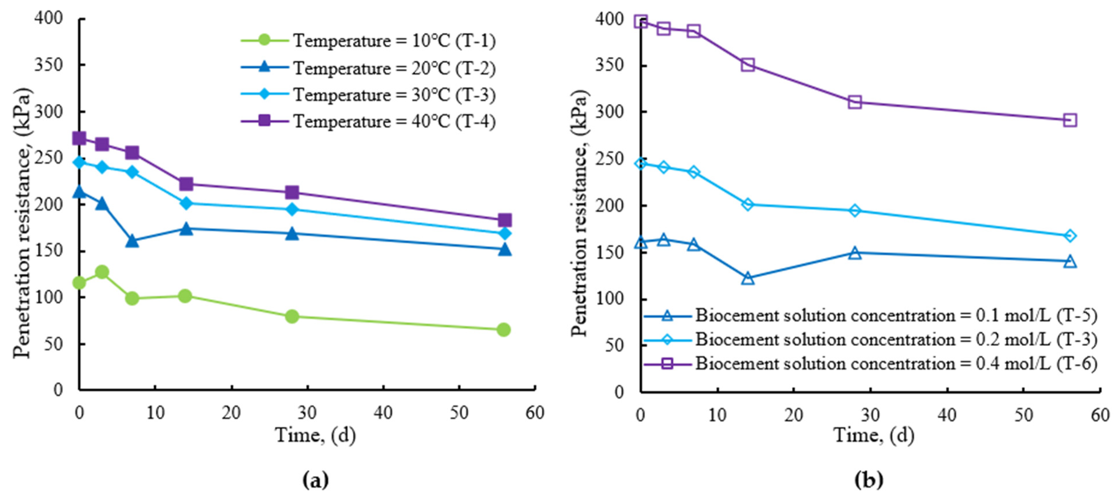 Sustainability 14 11409 g006
