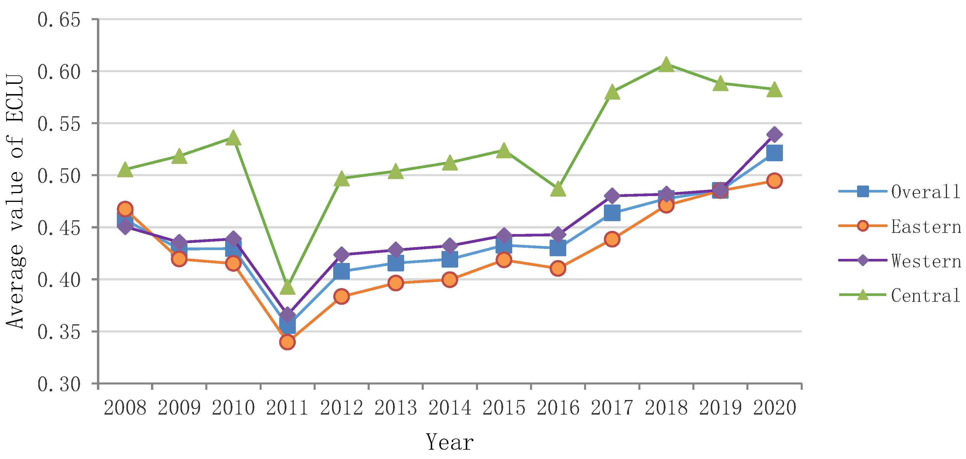Sustainability 14 11417 g002