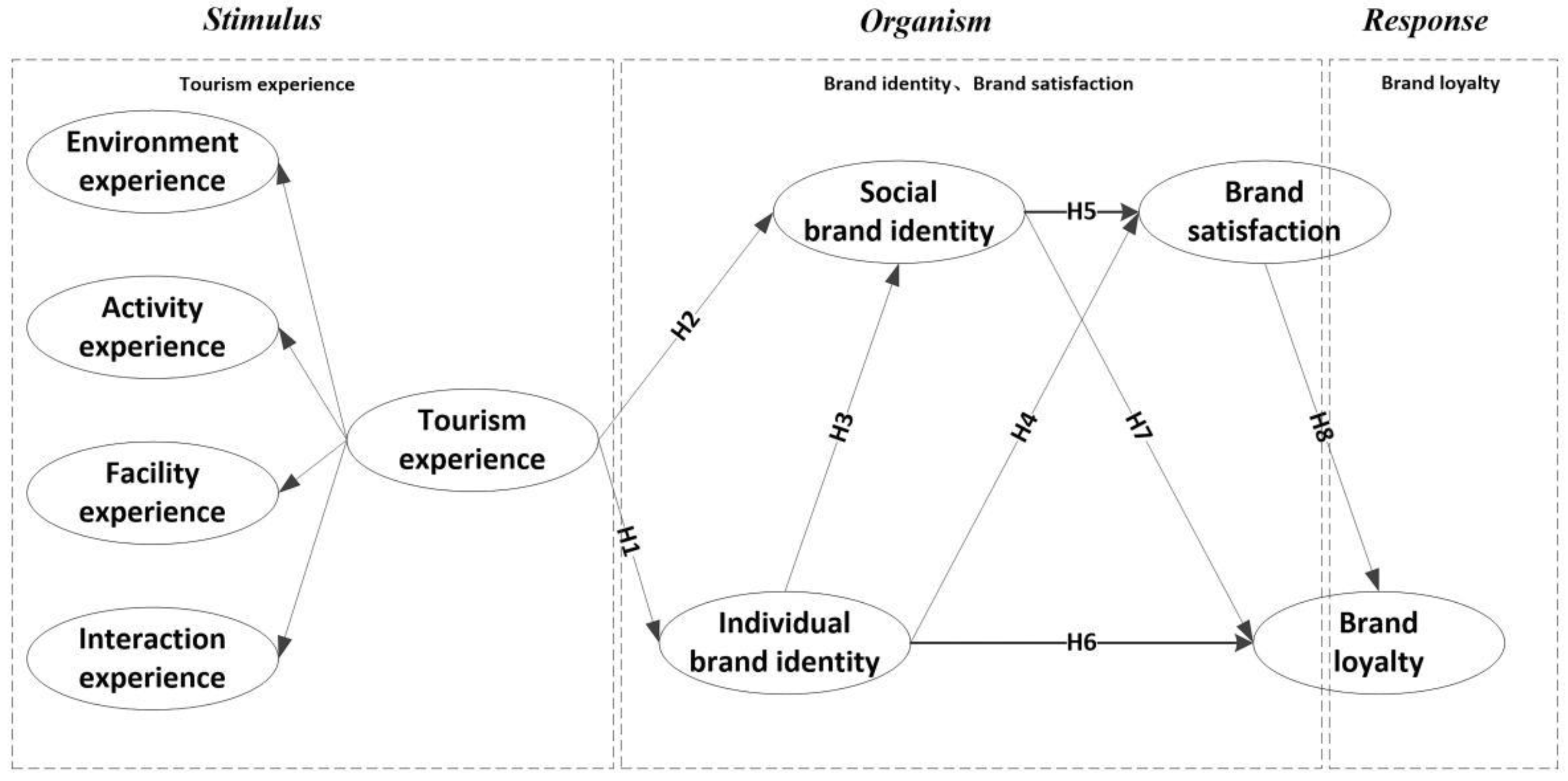 Sustainability 14 11419 g001