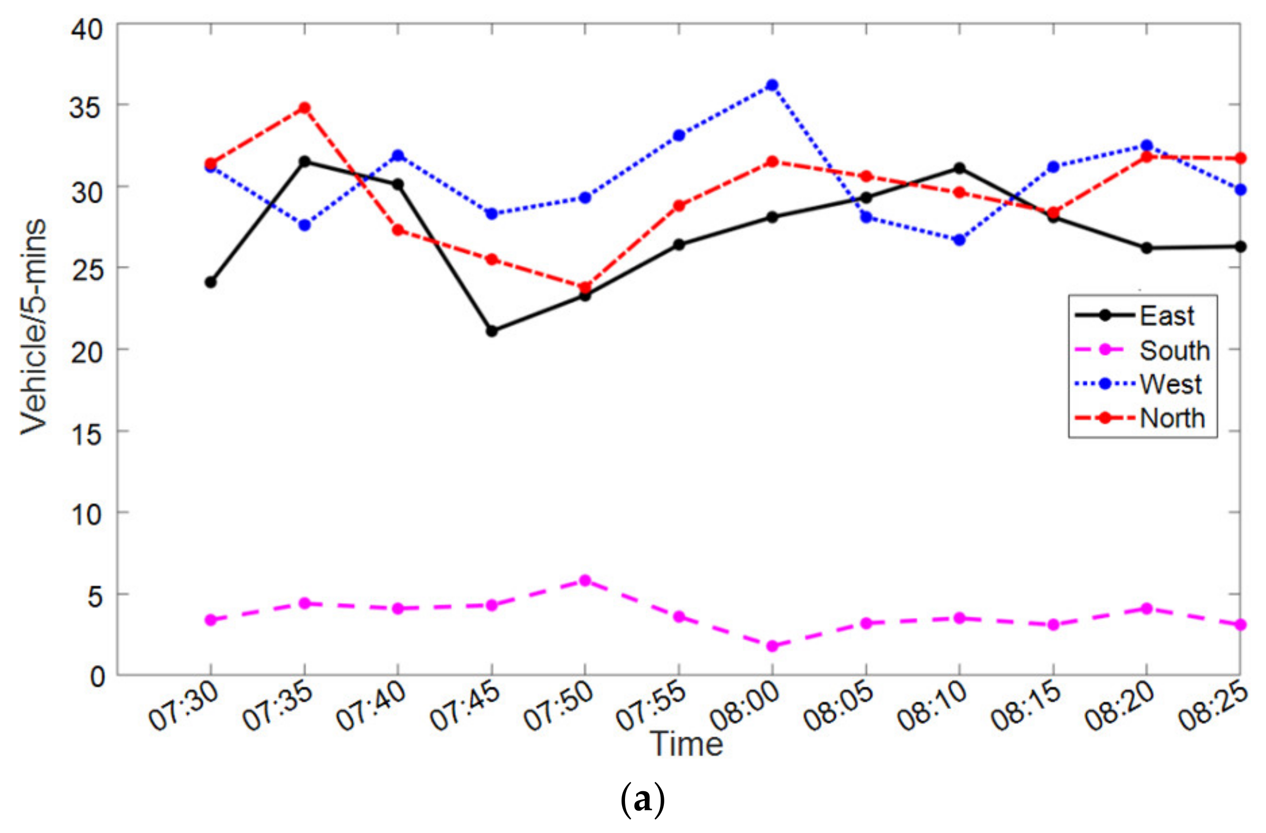 Sustainability 14 11422 g005a