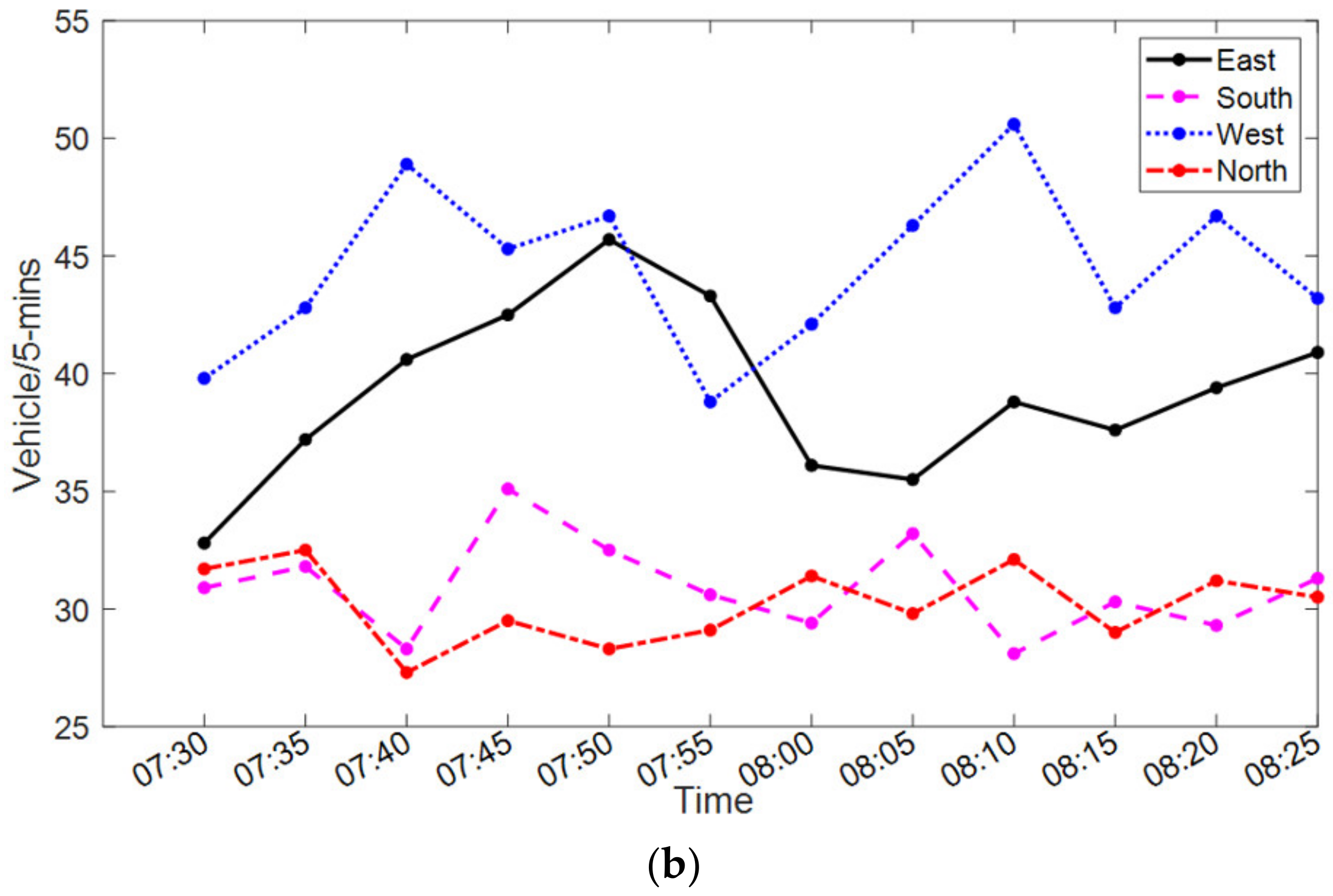 Sustainability 14 11422 g005b