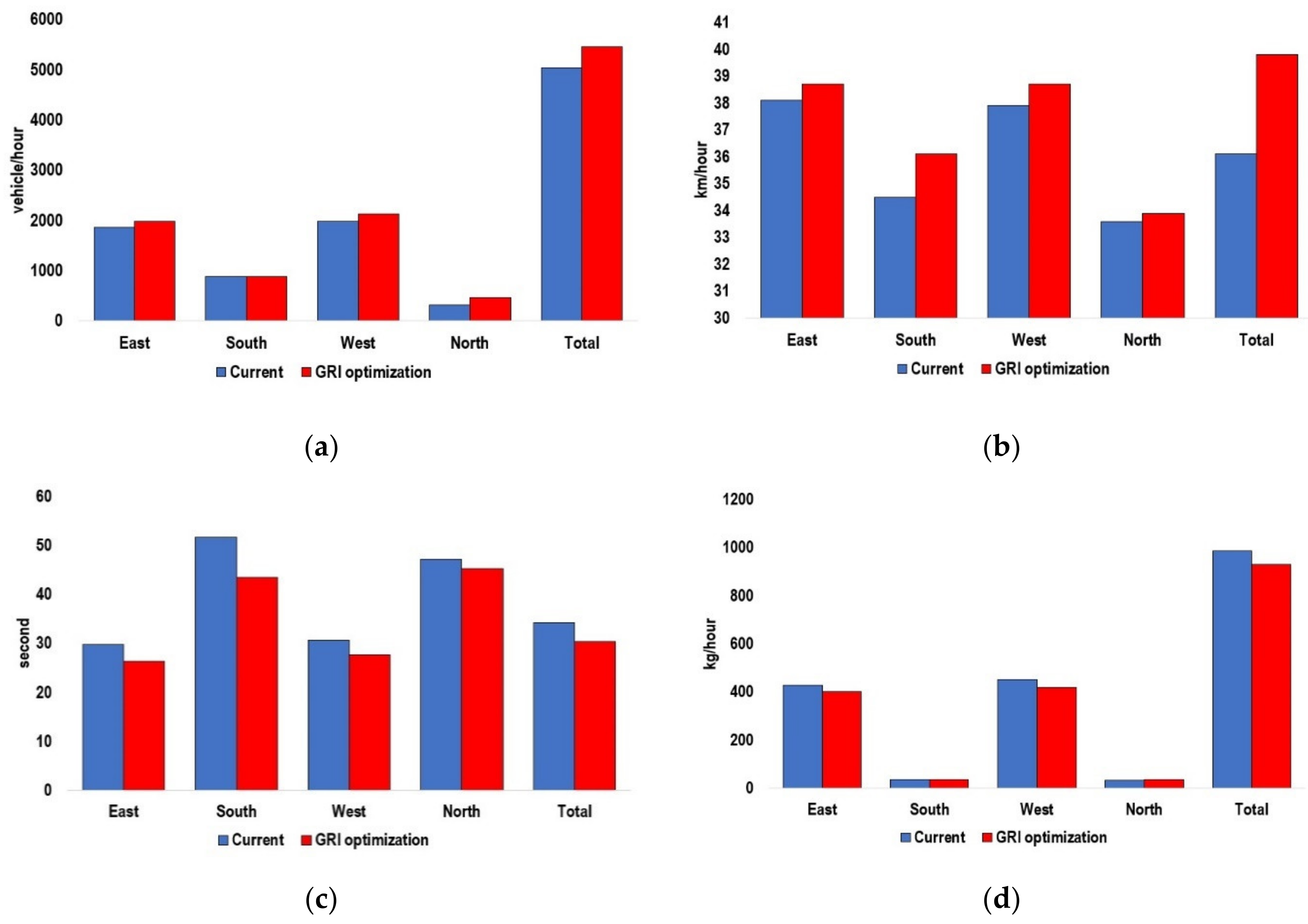 Sustainability 14 11422 g007