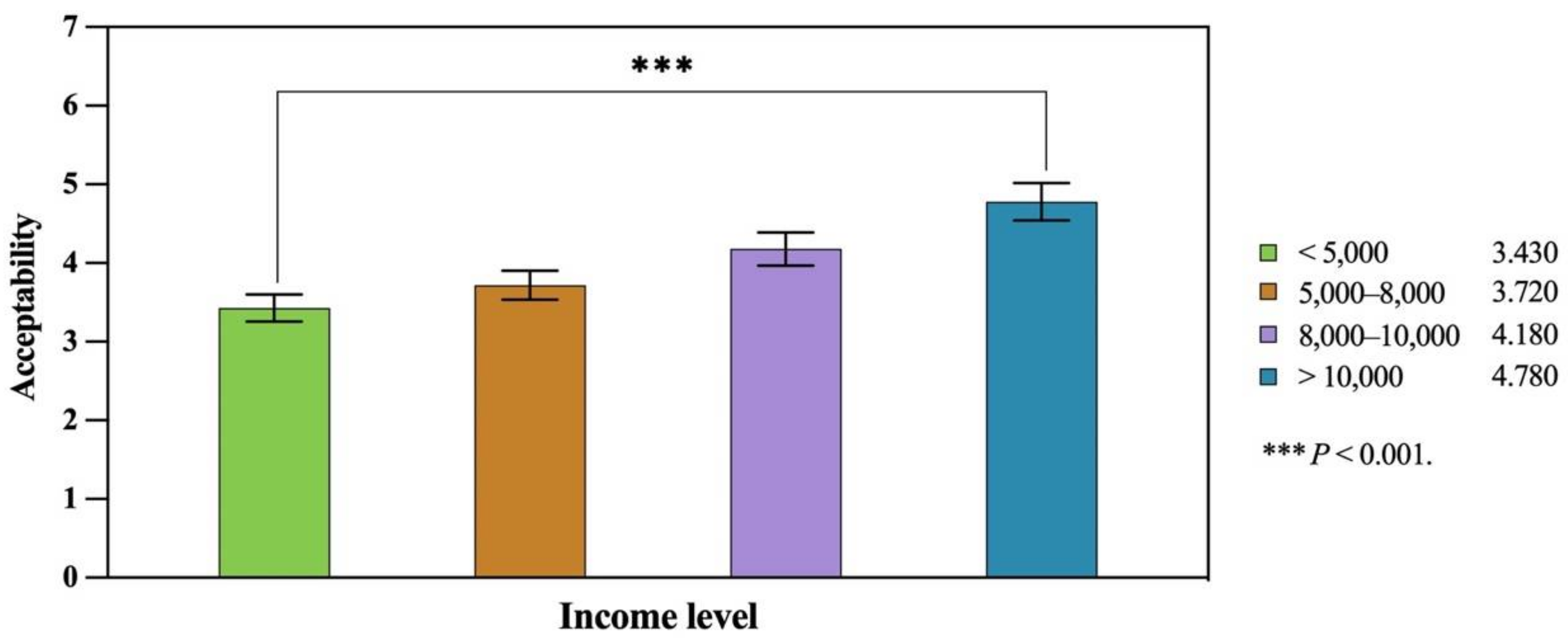 Sustainability 14 11425 g005