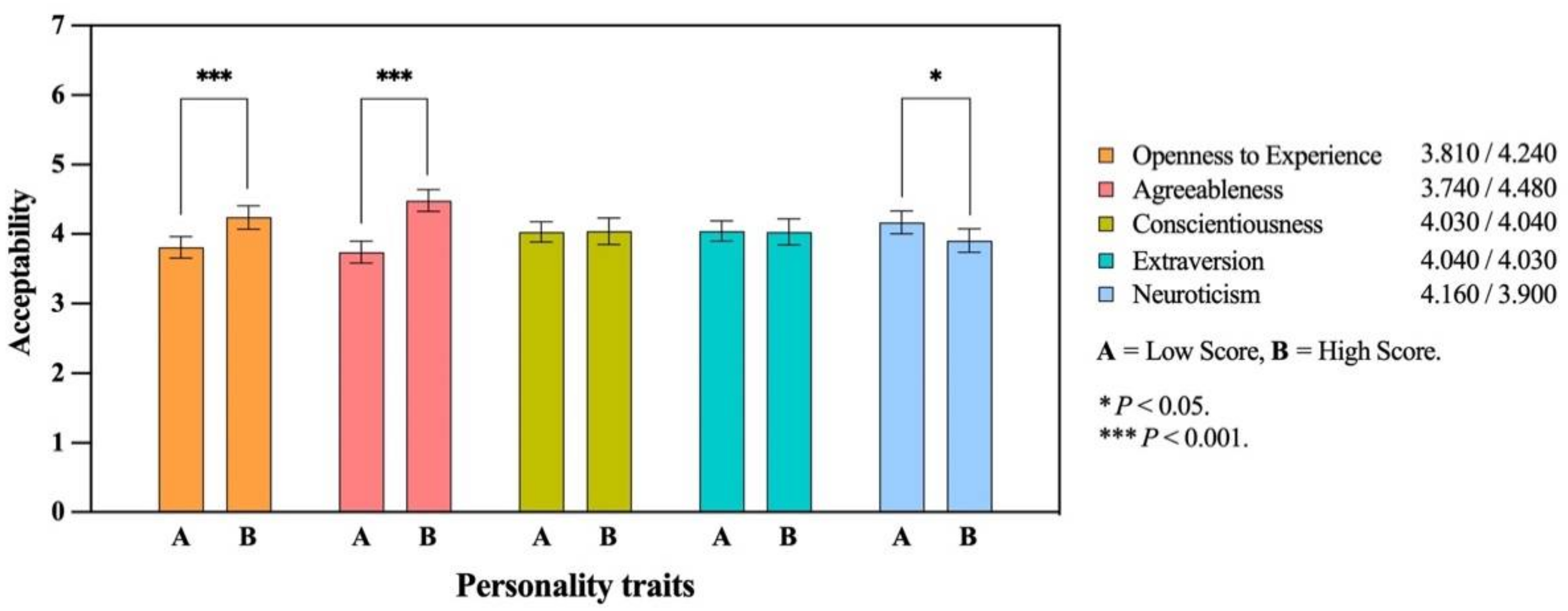 Sustainability 14 11425 g007