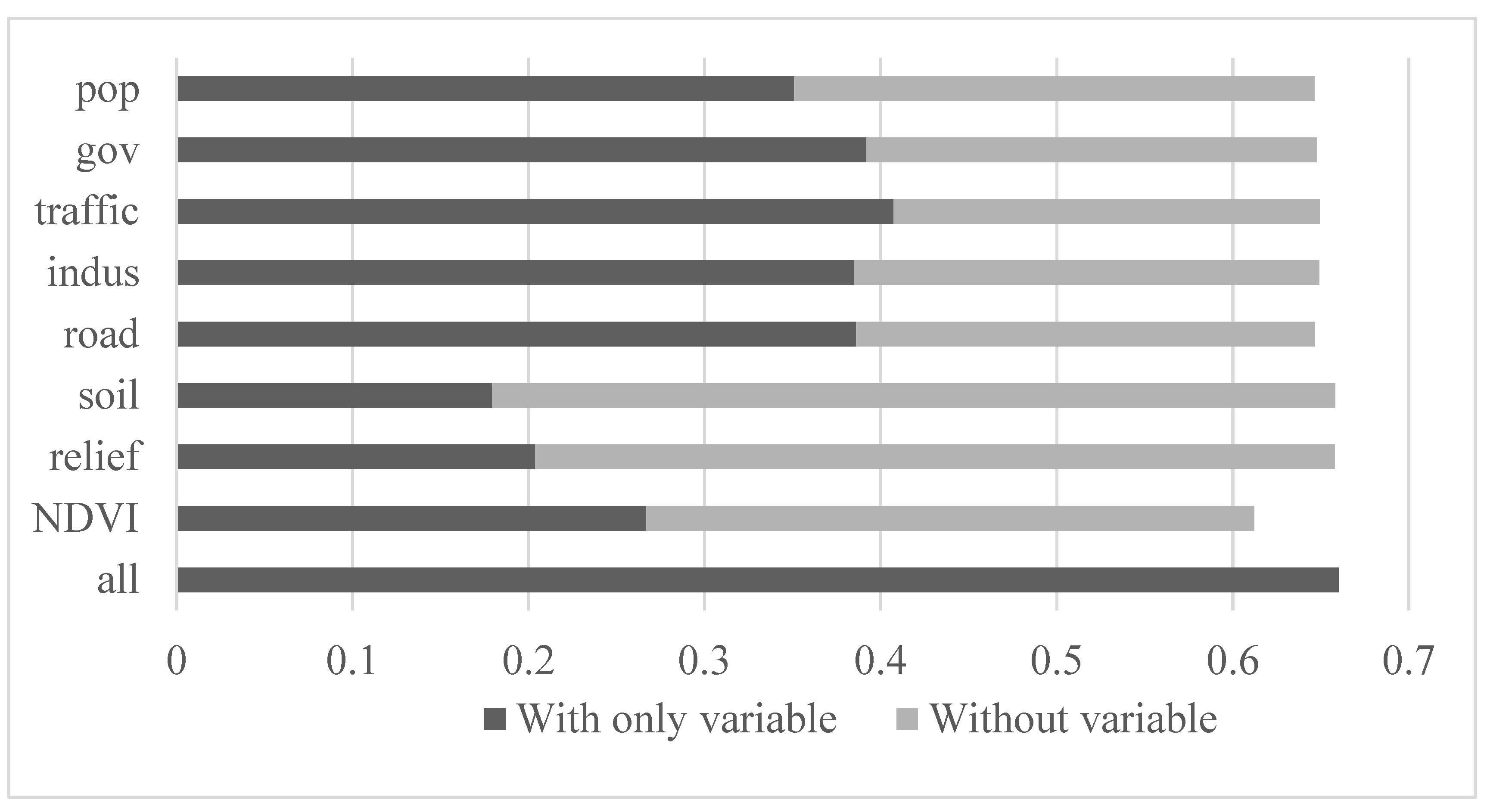 Sustainability 14 11426 g004