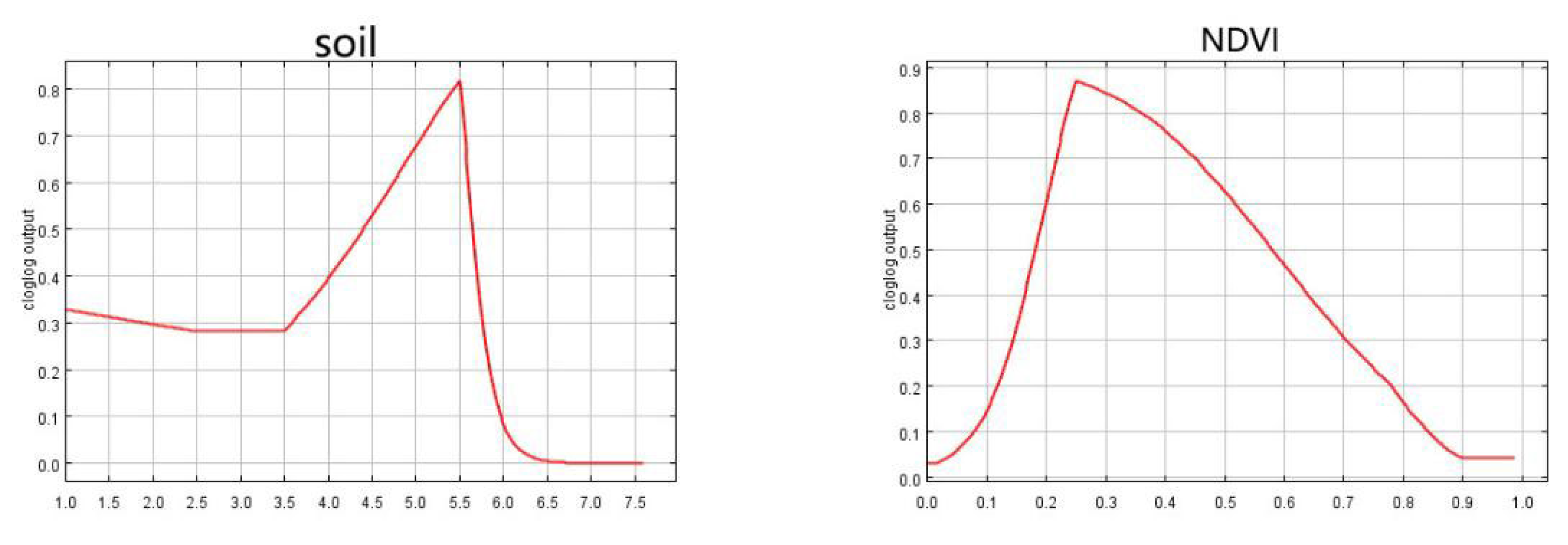 Sustainability 14 11426 g005a