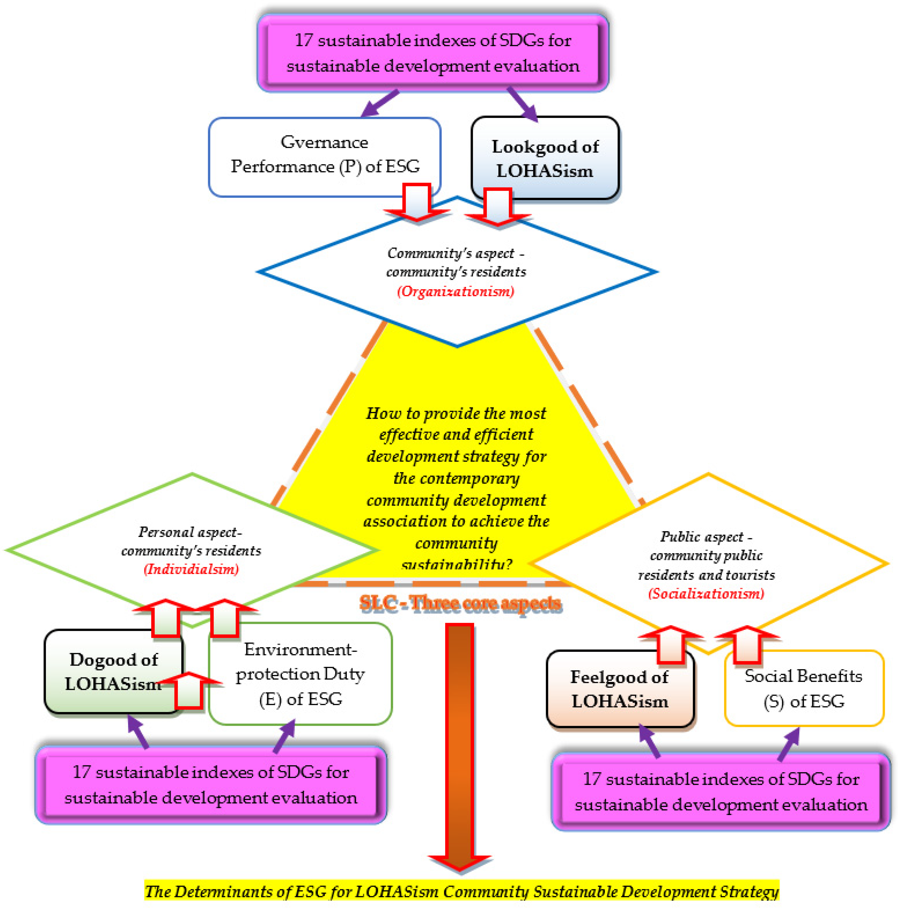 Sustainability 14 11429 g001