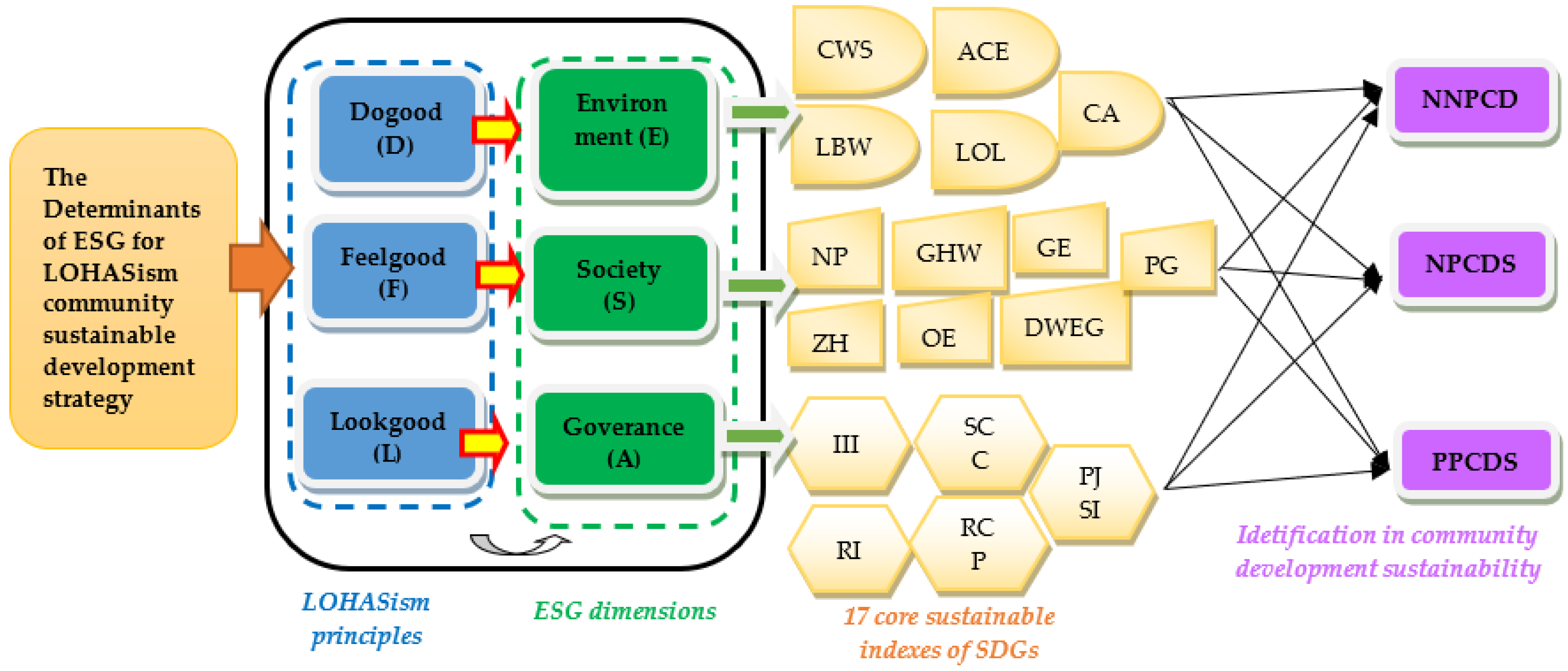 Sustainability 14 11429 g002