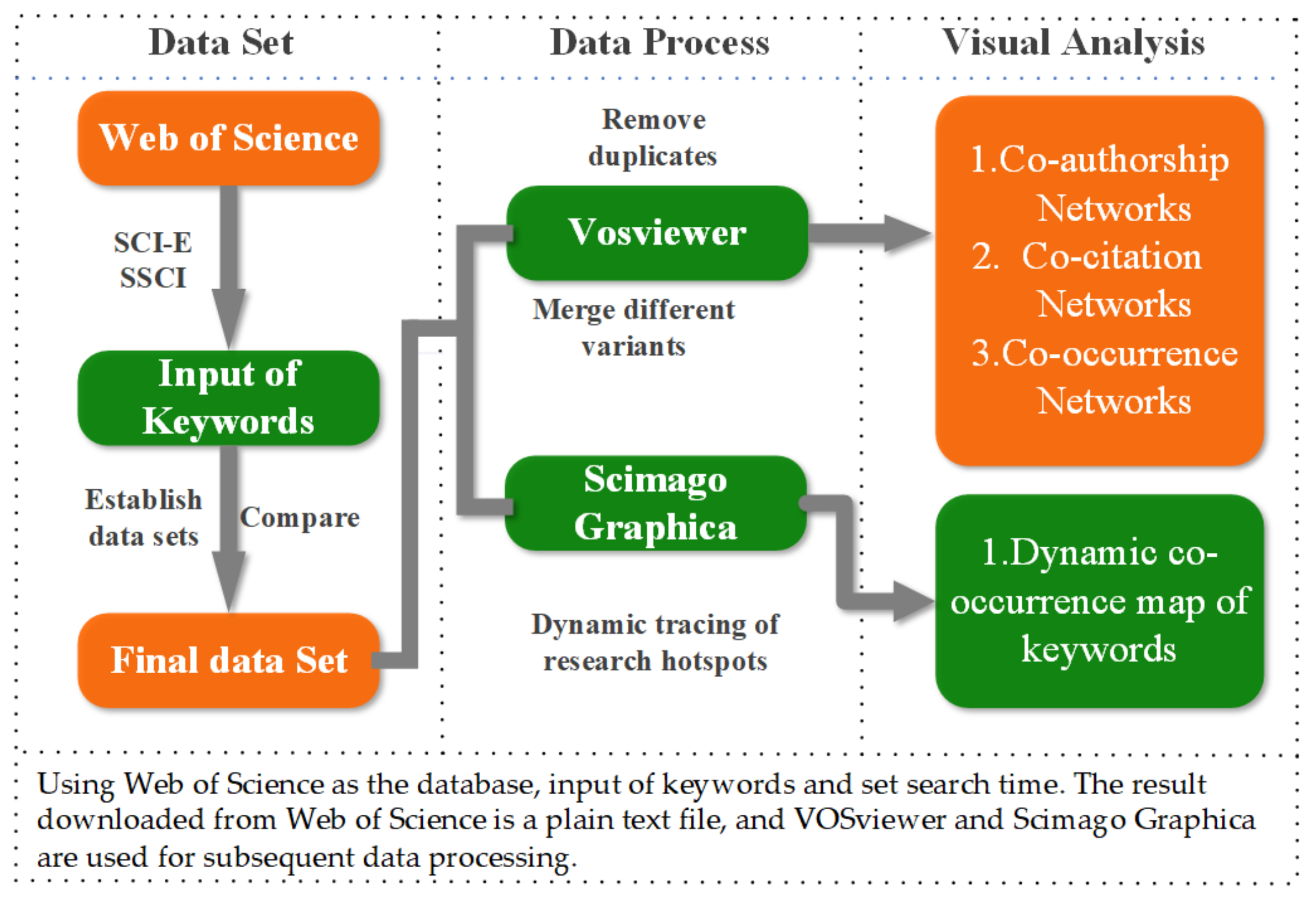 Sustainability 14 11430 g002