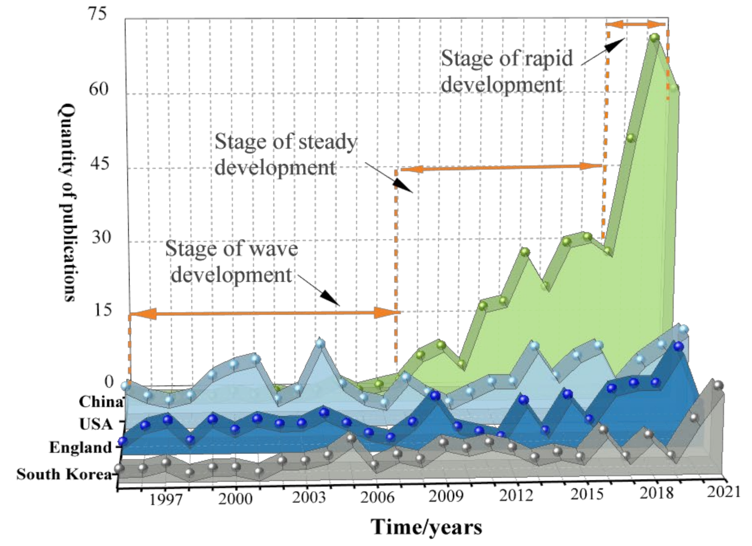 Sustainability 14 11430 g004