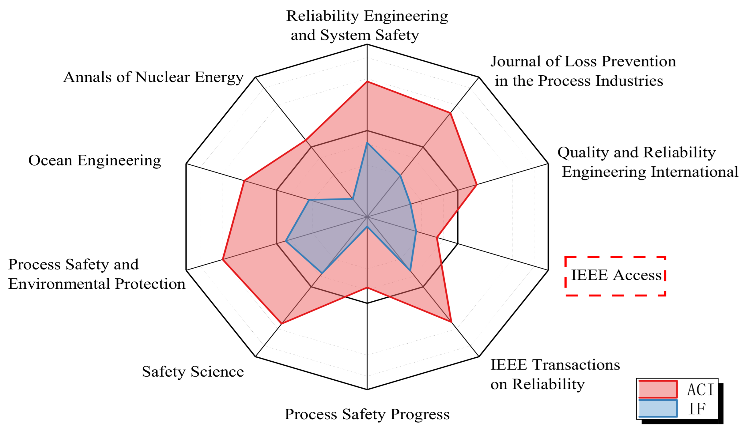 Sustainability 14 11430 g010