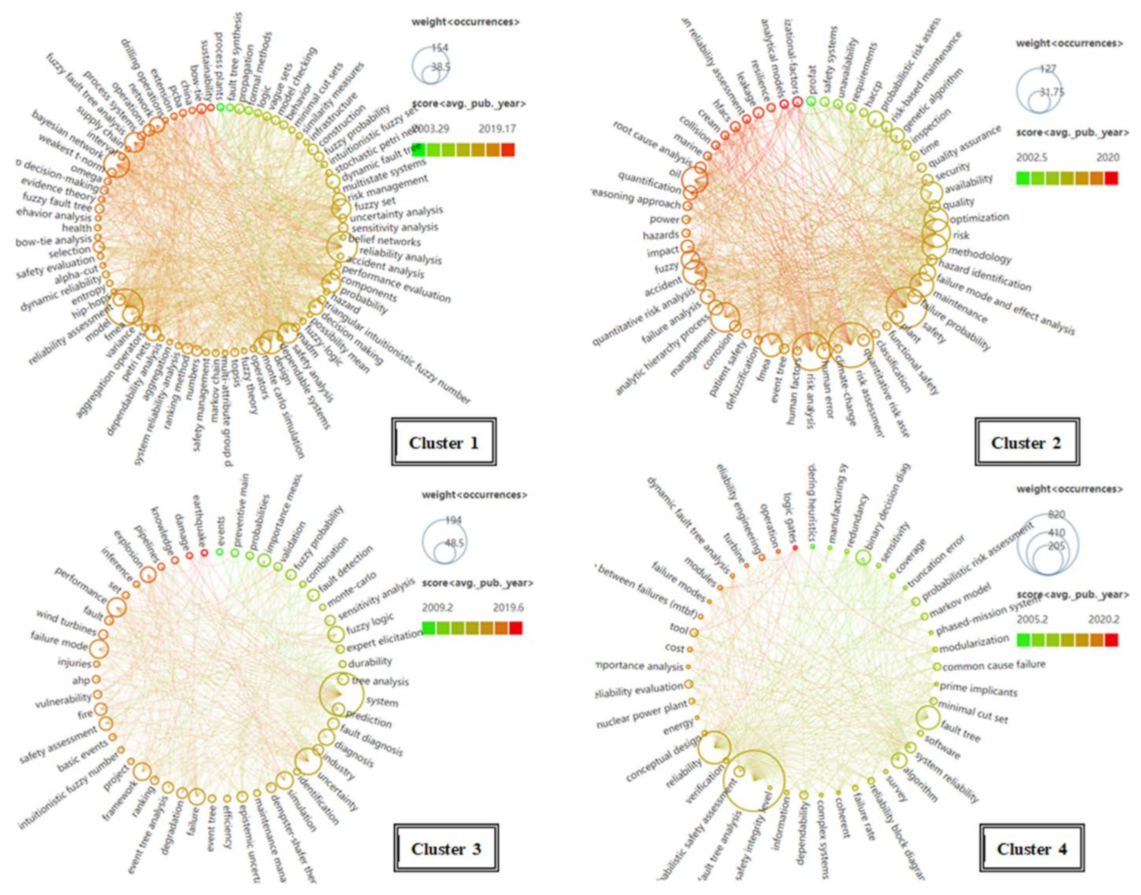 Sustainability 14 11430 g015
