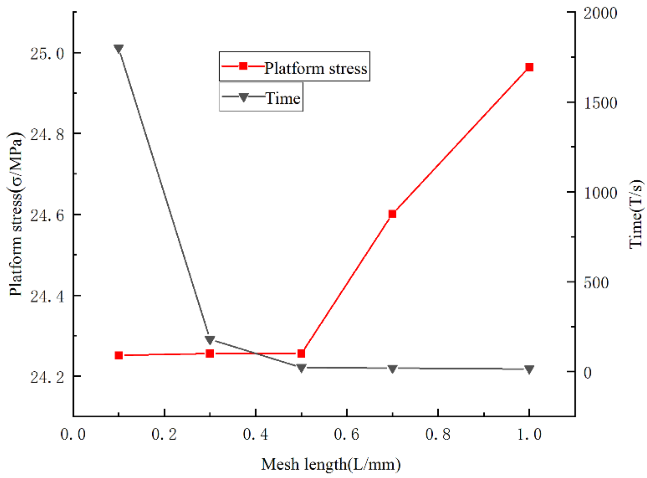 Sustainability 14 11432 g005