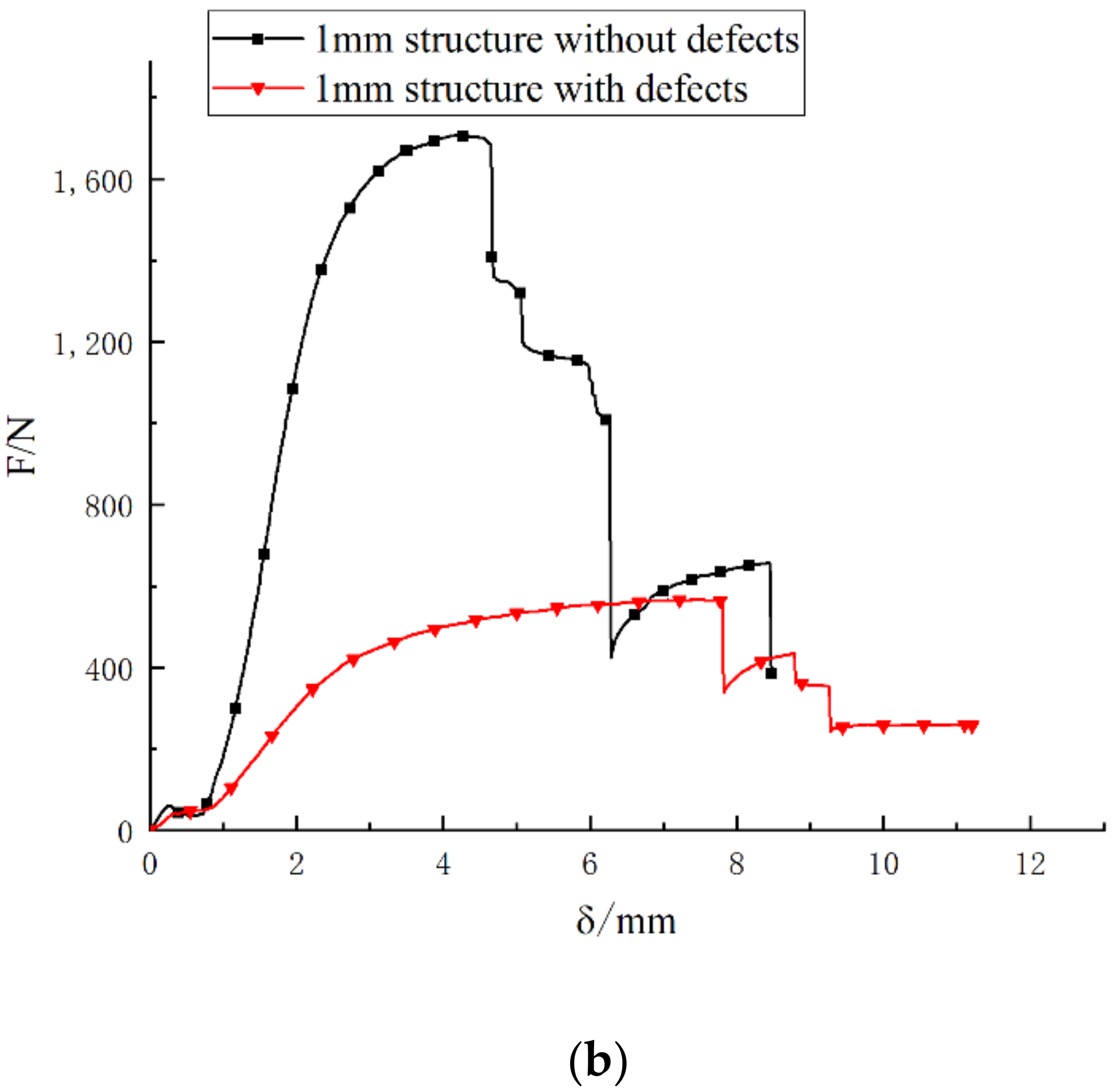 Sustainability 14 11432 g007b