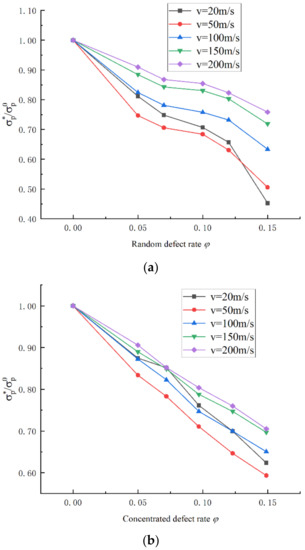 Sustainability 14 11432 g013 550