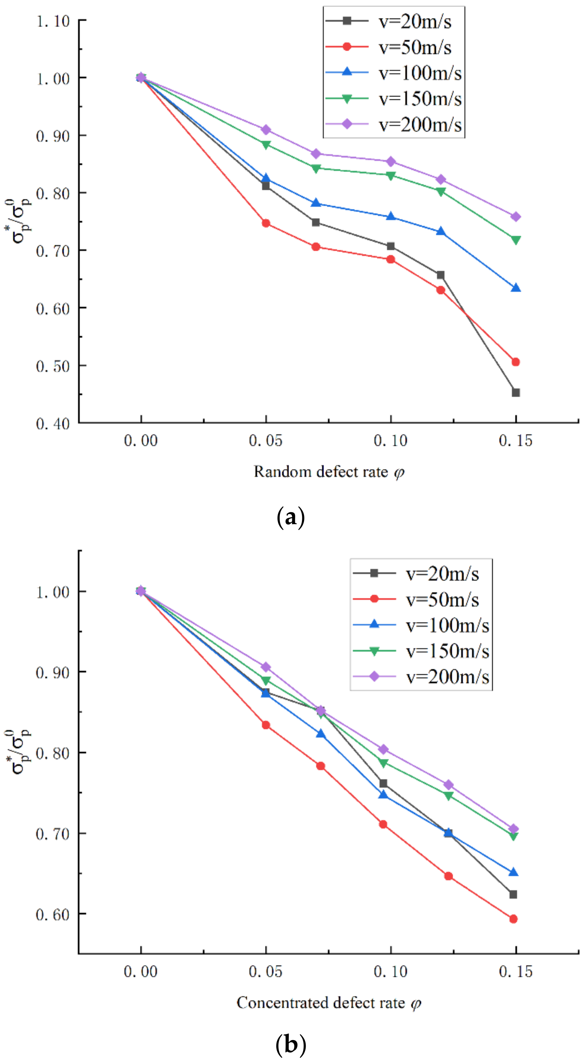 Sustainability 14 11432 g013