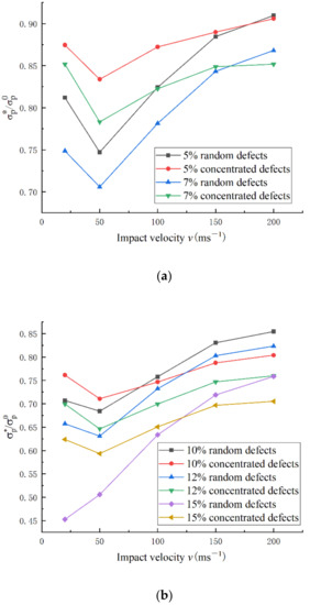 Sustainability 14 11432 g014 550